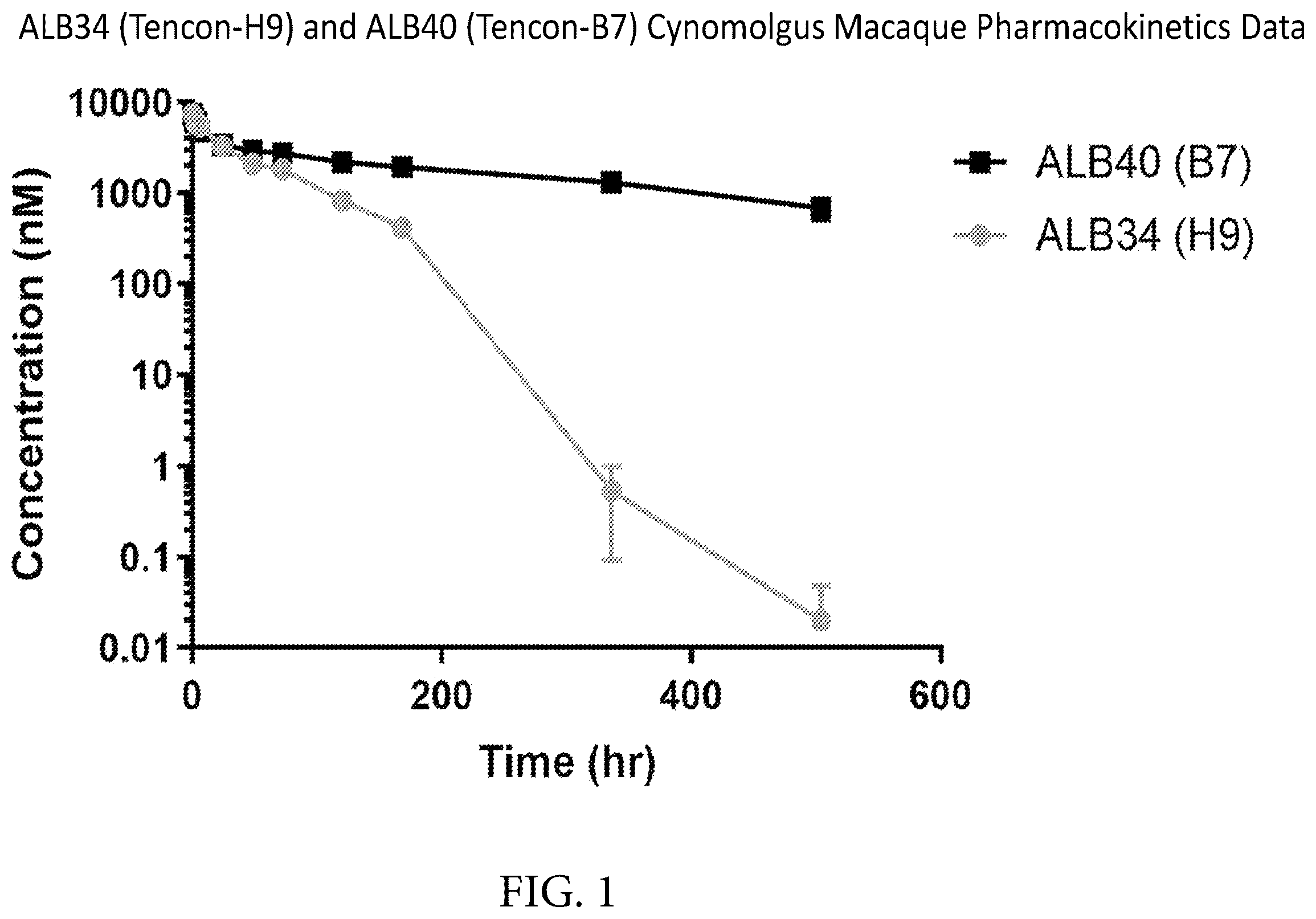 Patent US12351619 Figure 1 – Serum albumin-binding fibronectin type III domains and uses thereof