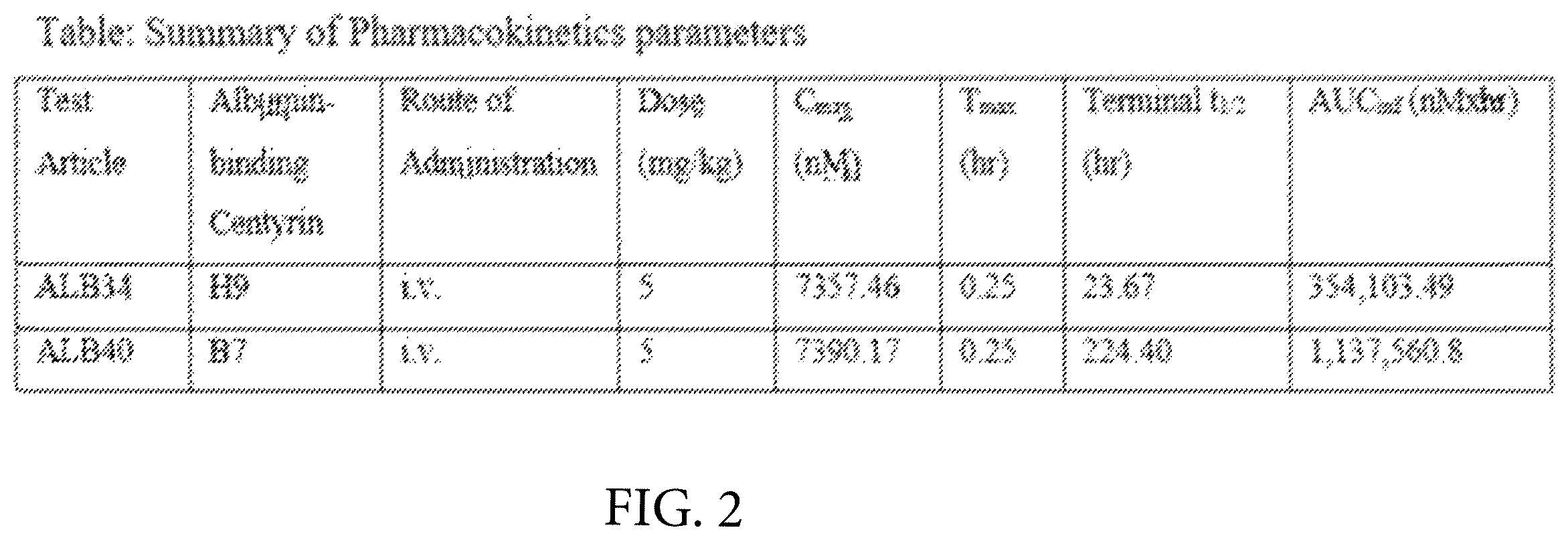 Patent US12351619 Figure 2 – Serum albumin-binding fibronectin type III domains and uses thereof
