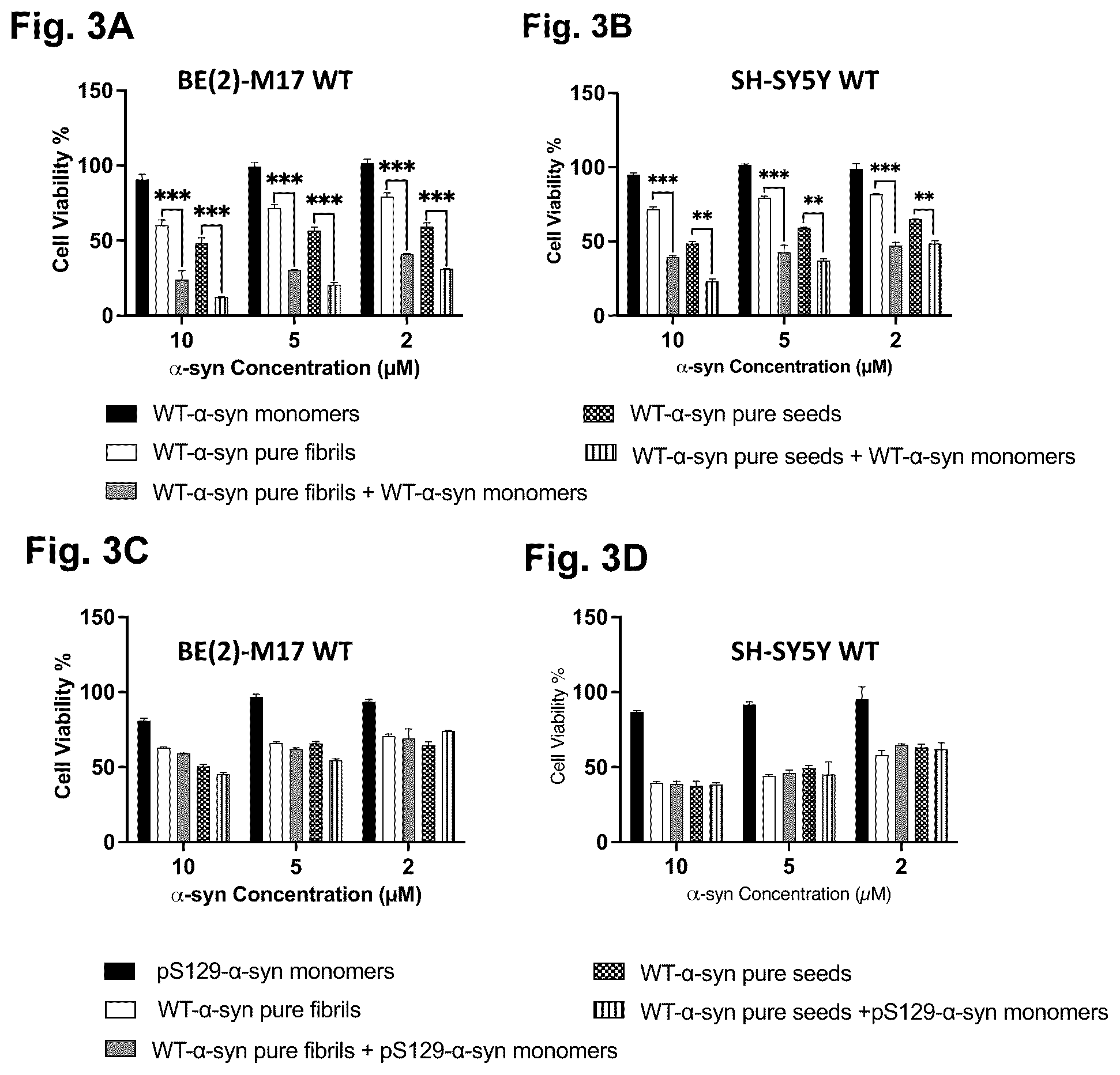 Patent US12351623 Figure 3 – Antibody compositions targeting non-phosphorylated alpha-synuclein aggregates