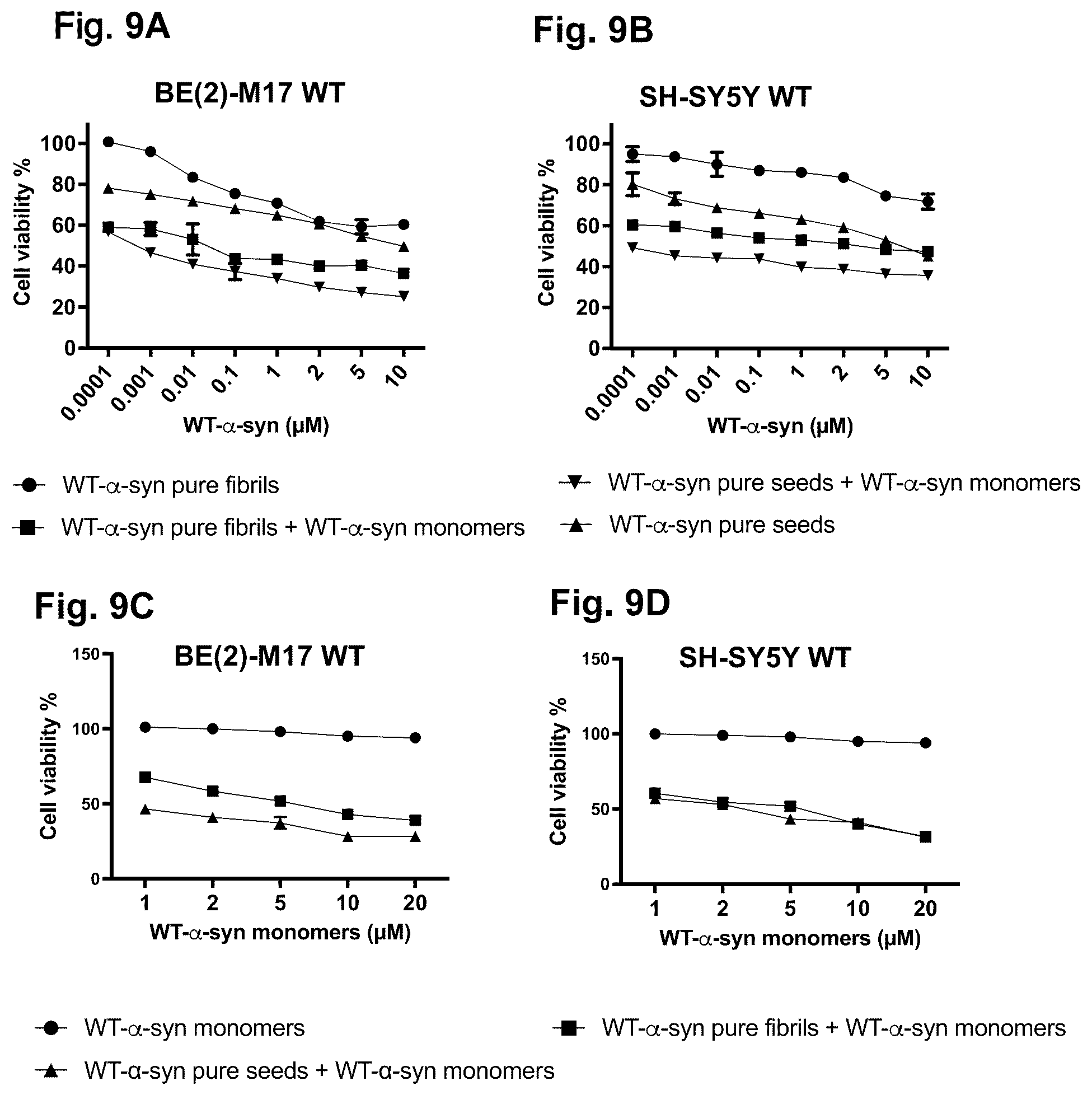 Patent US12351623 Figure 9 – Antibody compositions targeting non-phosphorylated alpha-synuclein aggregates