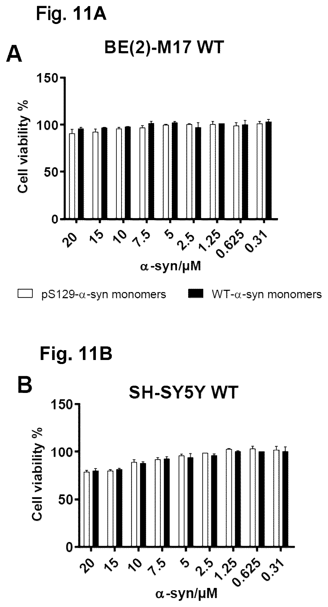 Patent US12351623 Figure 11 – Antibody compositions targeting non-phosphorylated alpha-synuclein aggregates