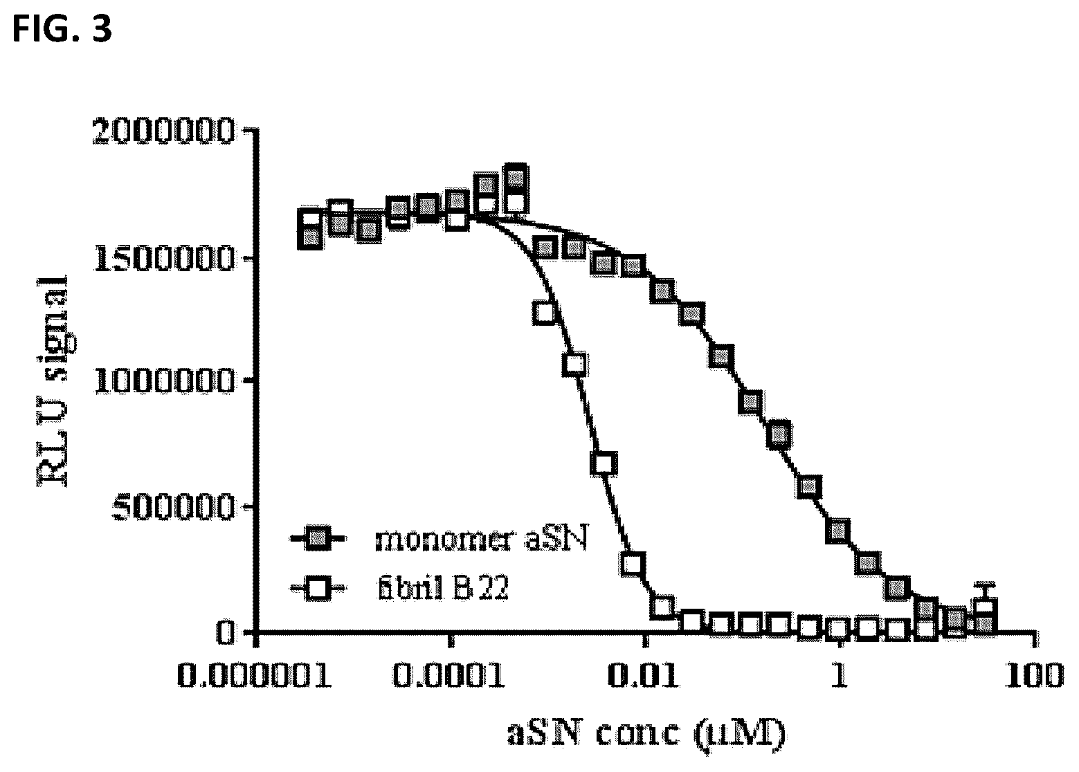 Patent US12351624 Figure 3 – Compositions and methods for treating synucleinopathies