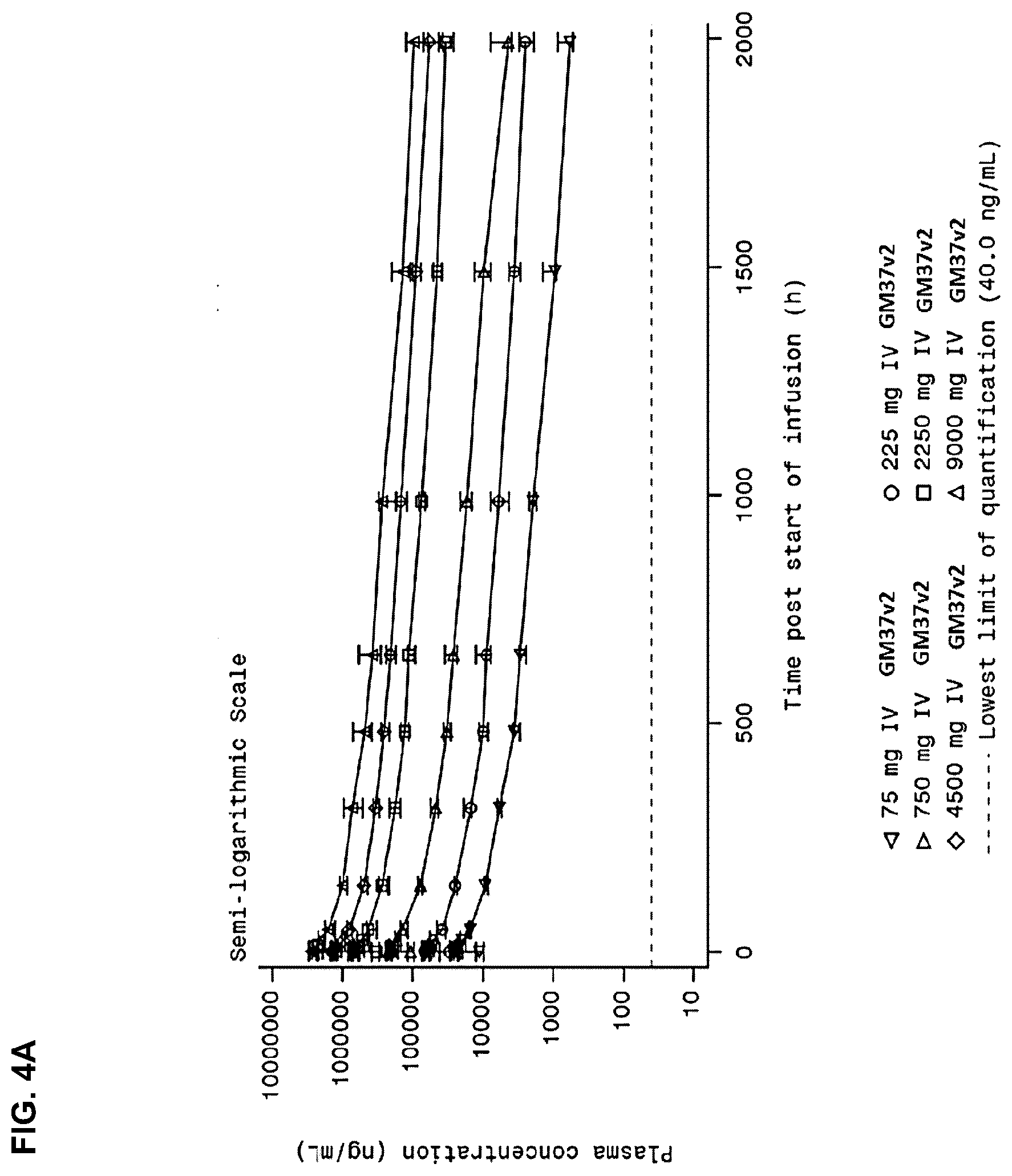 Patent US12351624 Figure 4 – Compositions and methods for treating synucleinopathies