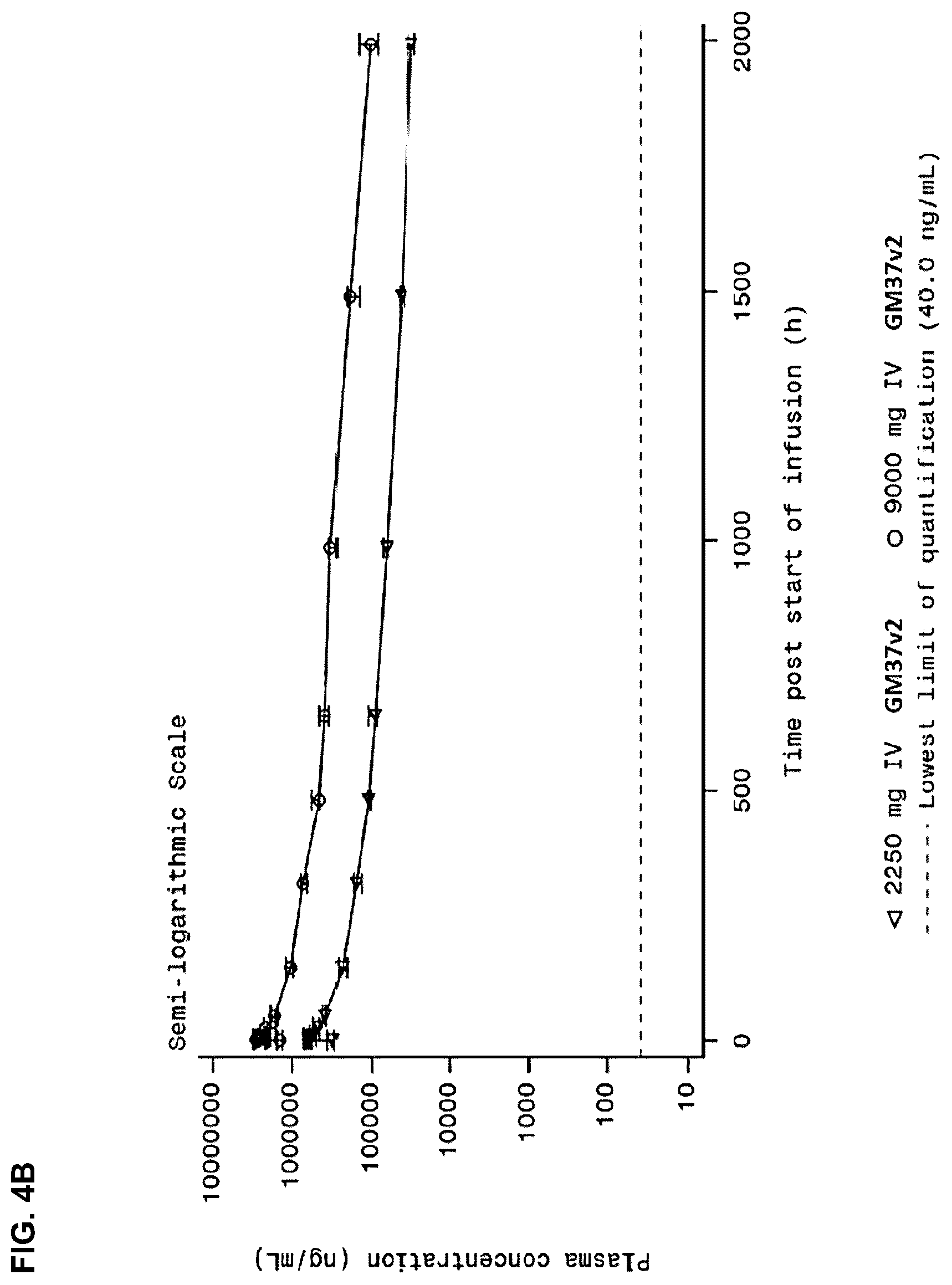 Patent US12351624 Figure 5 – Compositions and methods for treating synucleinopathies