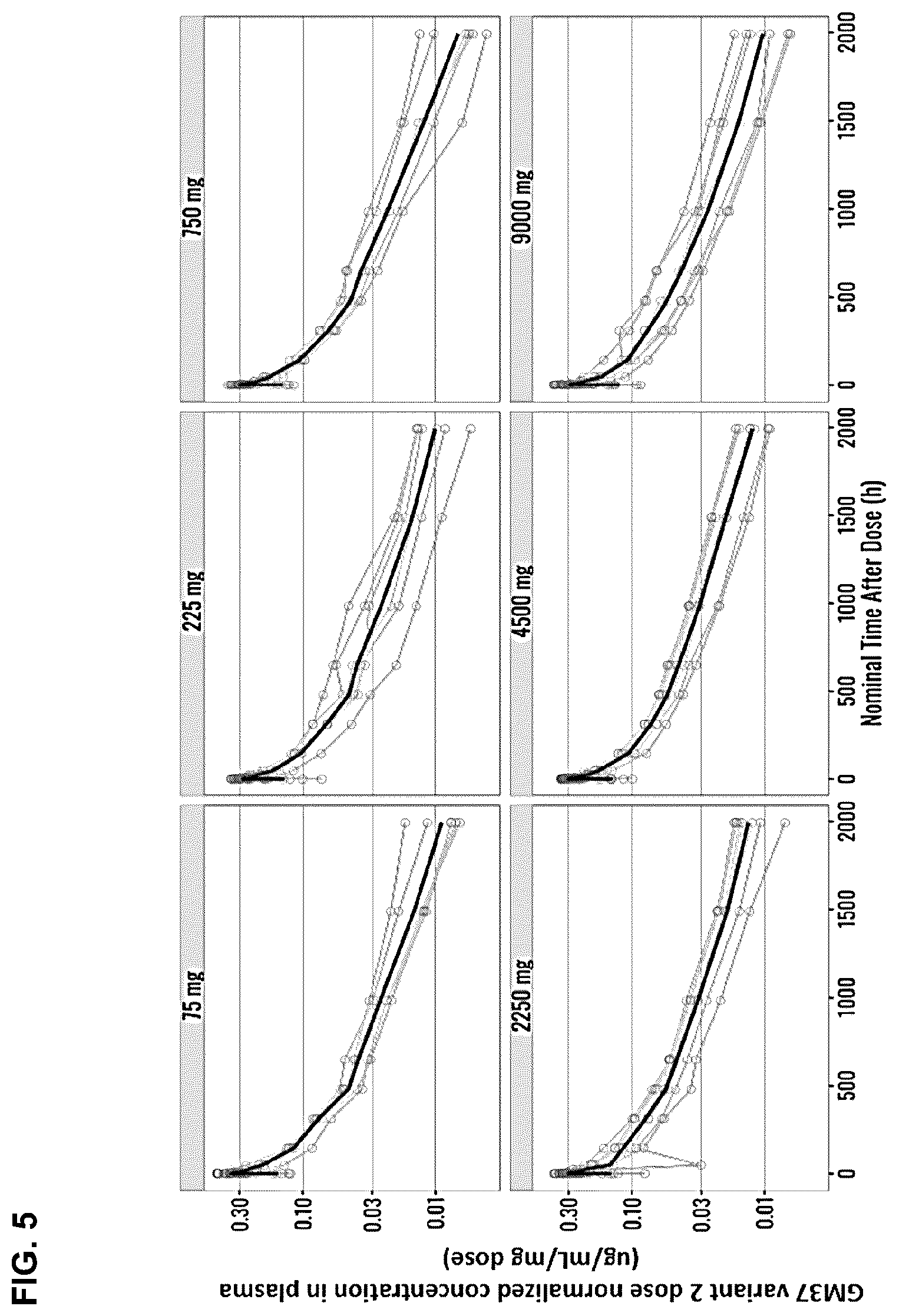 Patent US12351624 Figure 6 – Compositions and methods for treating synucleinopathies