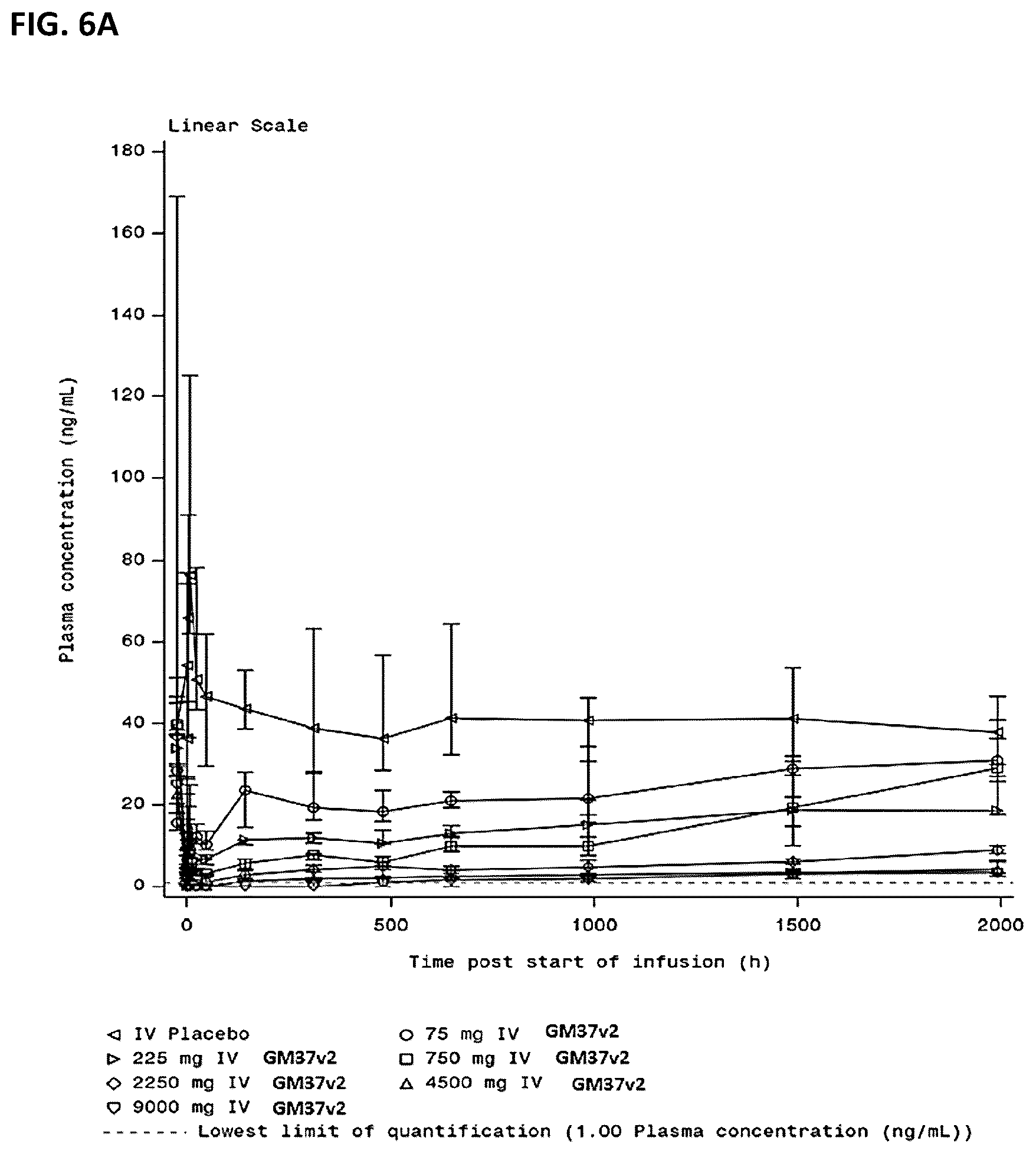 Patent US12351624 Figure 7 – Compositions and methods for treating synucleinopathies