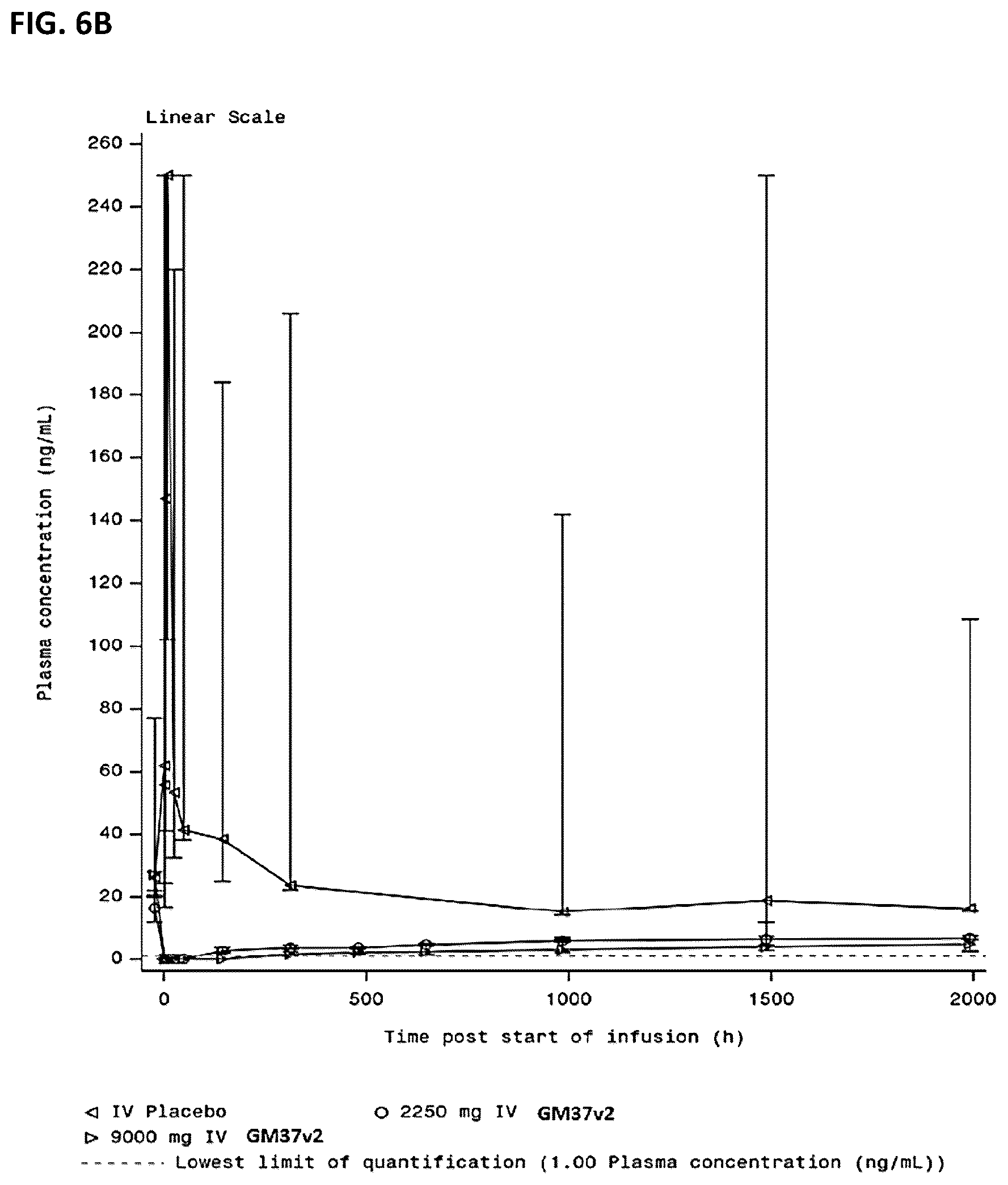 Patent US12351624 Figure 8 – Compositions and methods for treating synucleinopathies