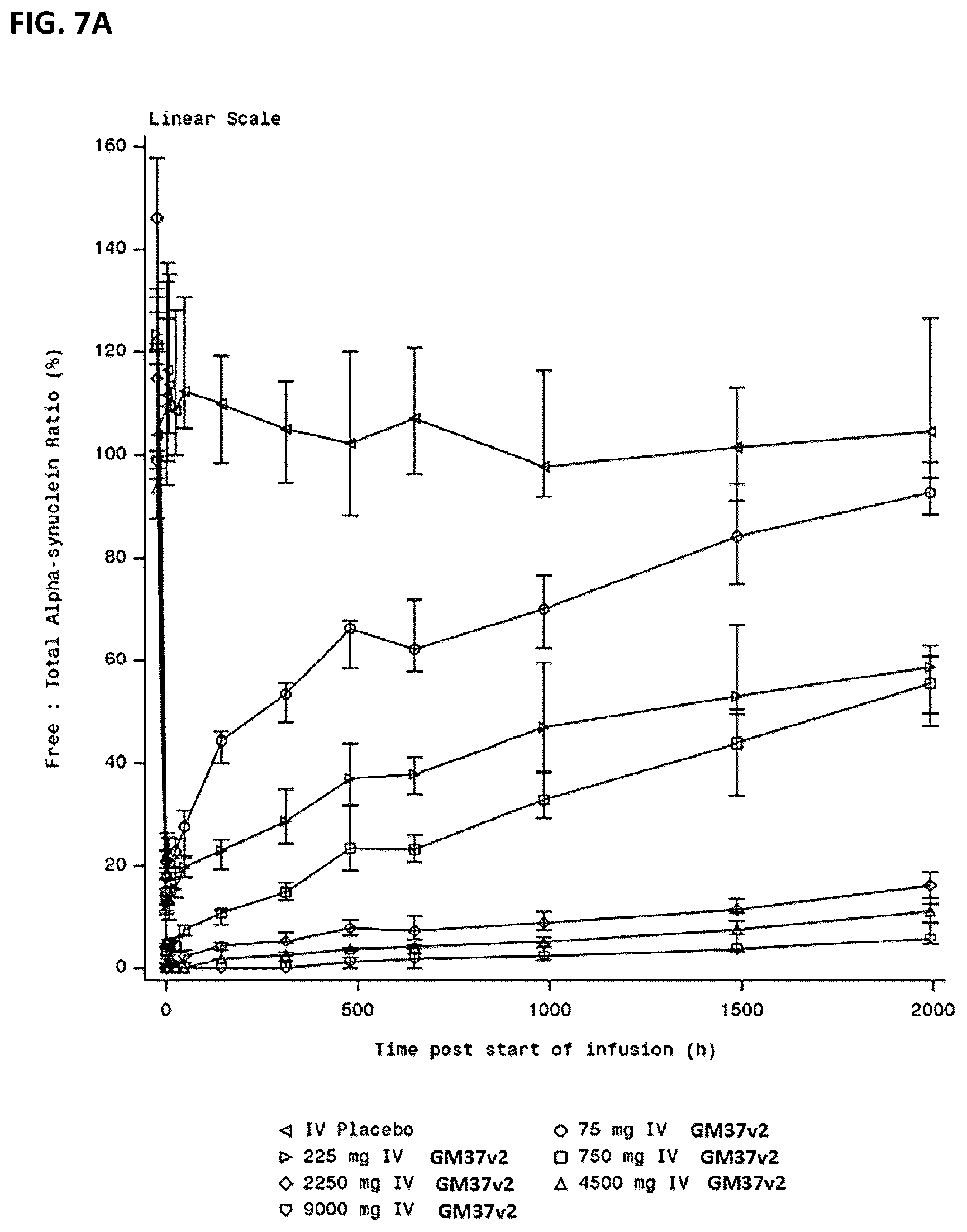 Patent US12351624 Figure 9 – Compositions and methods for treating synucleinopathies