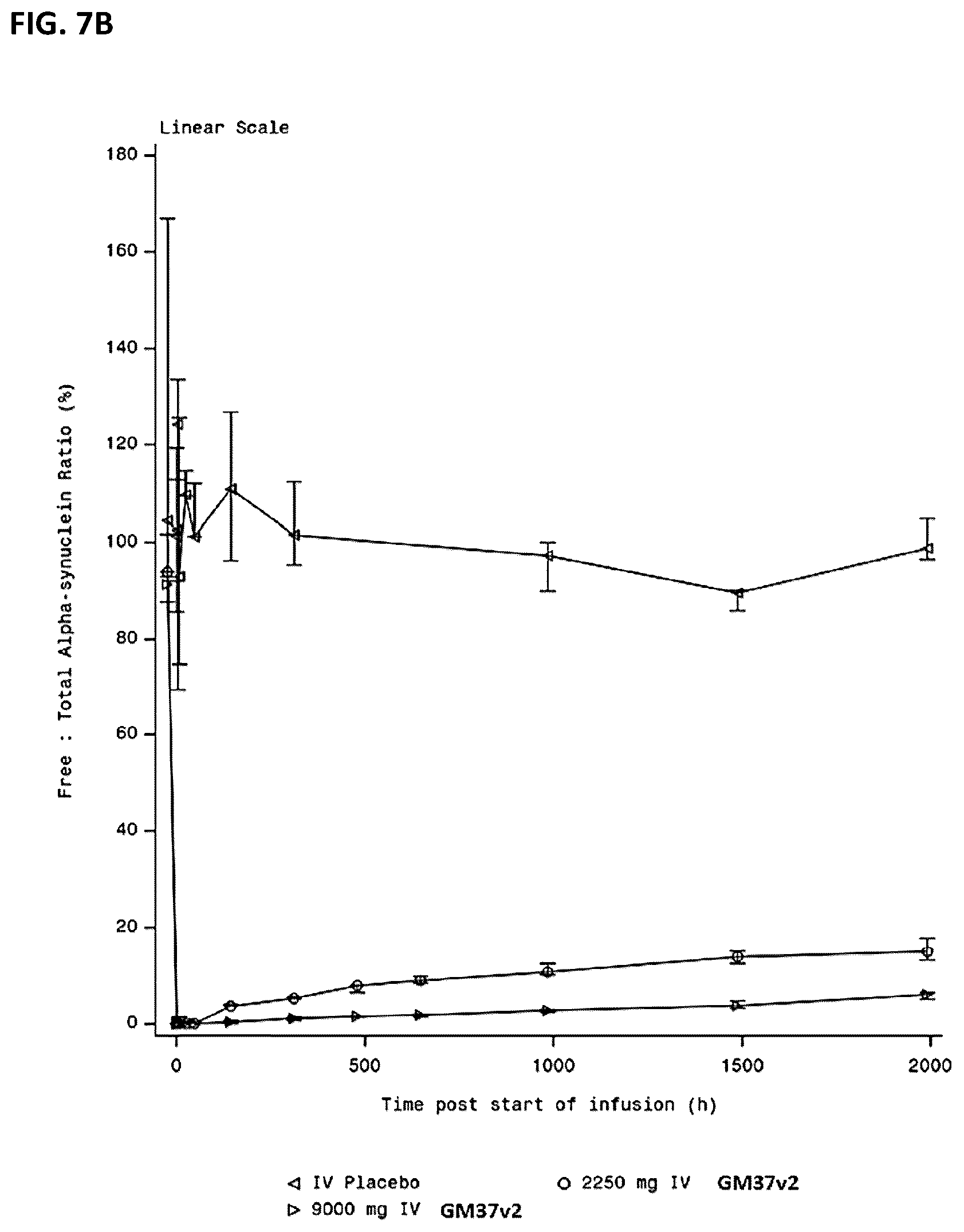 Patent US12351624 Figure 10 – Compositions and methods for treating synucleinopathies