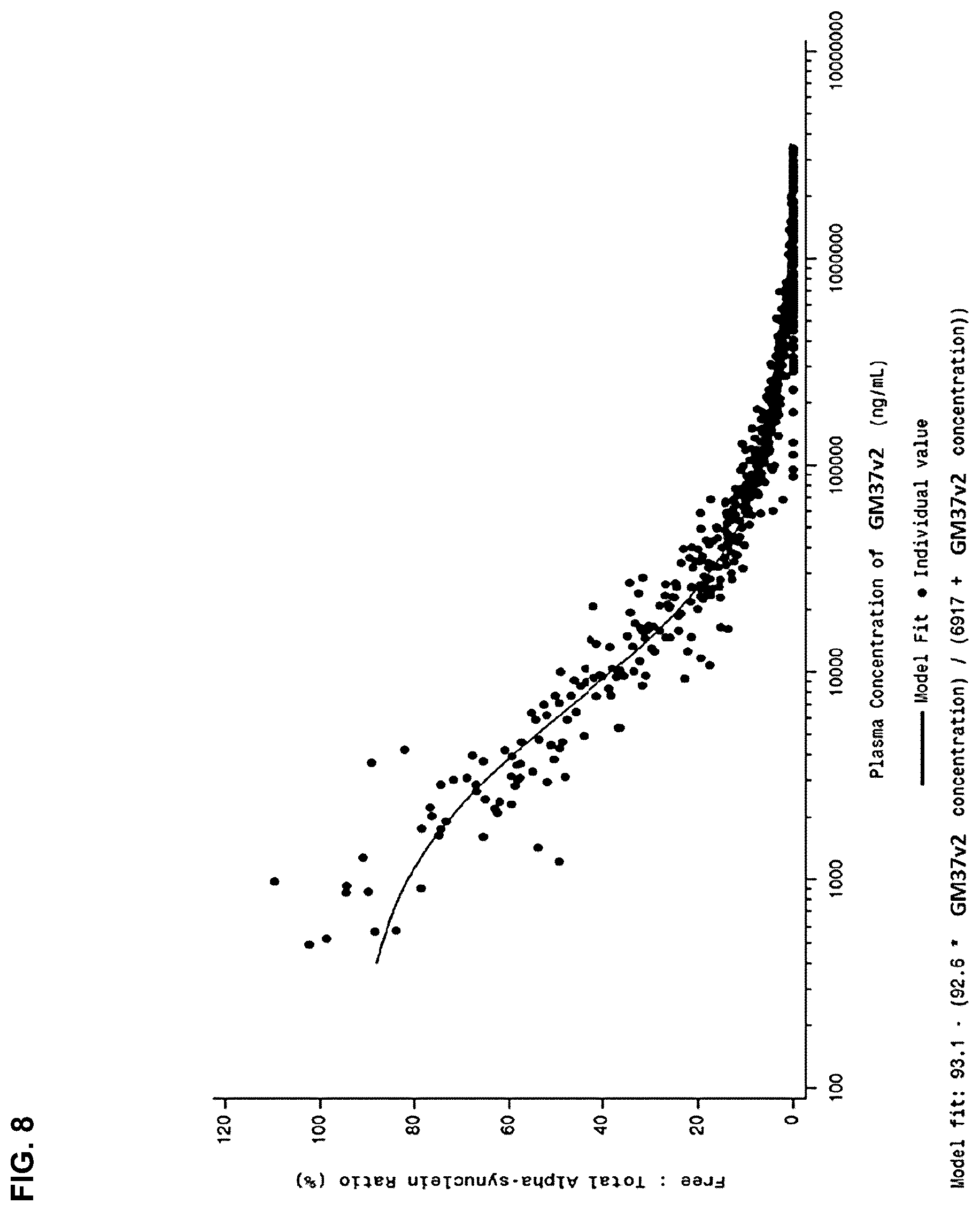 Patent US12351624 Figure 11 – Compositions and methods for treating synucleinopathies