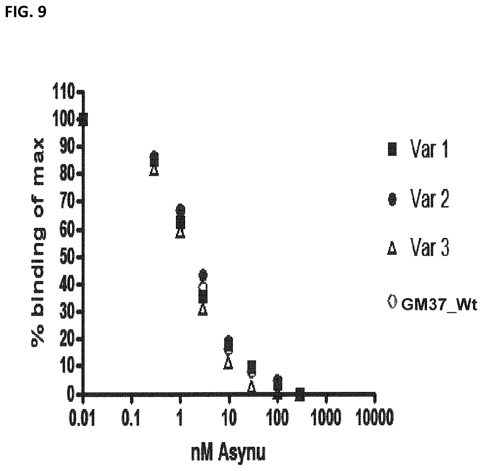 Patent US12351624 Figure 12 – Compositions and methods for treating synucleinopathies