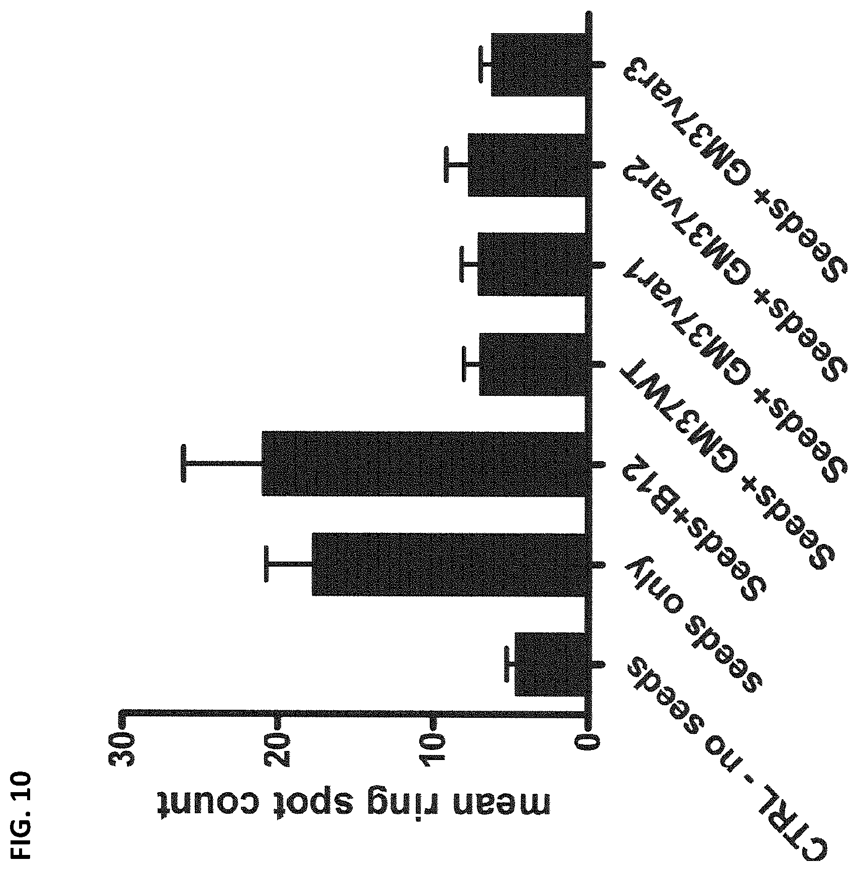 Patent US12351624 Figure 13 – Compositions and methods for treating synucleinopathies