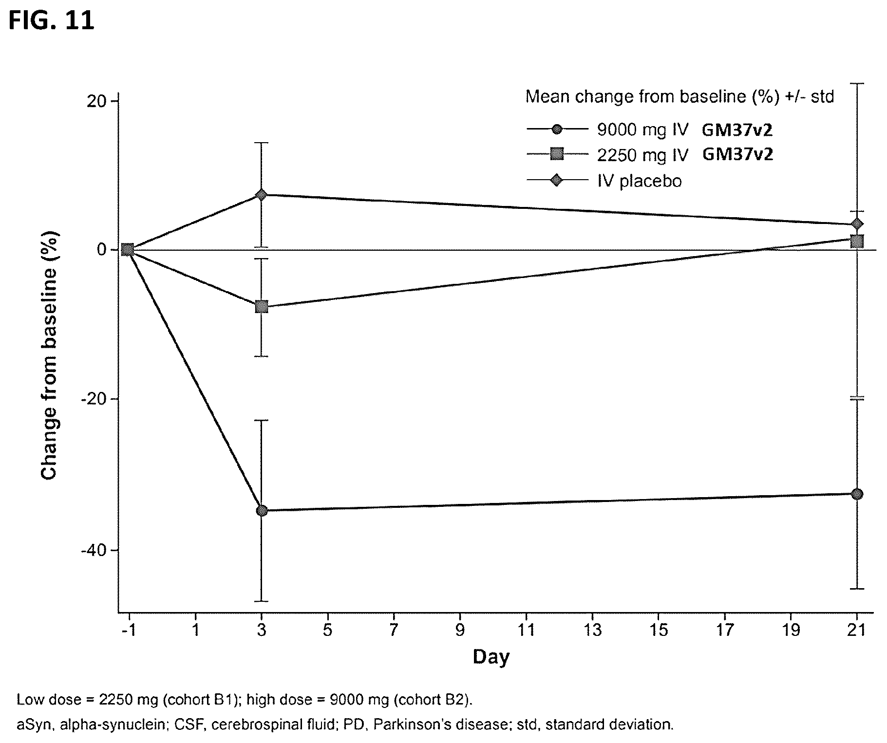 Patent US12351624 Figure 14 – Compositions and methods for treating synucleinopathies