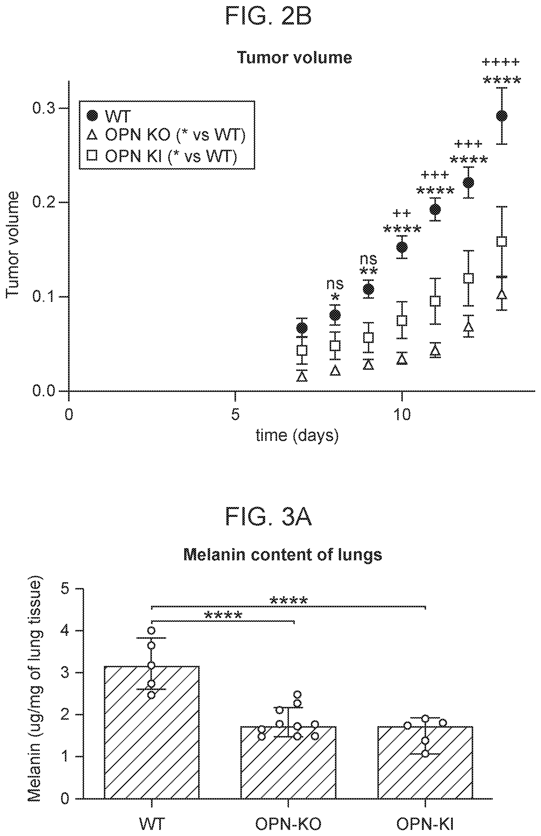 Patent US12351625 Figure 2 – Therapeutic antibodies against osteopontin