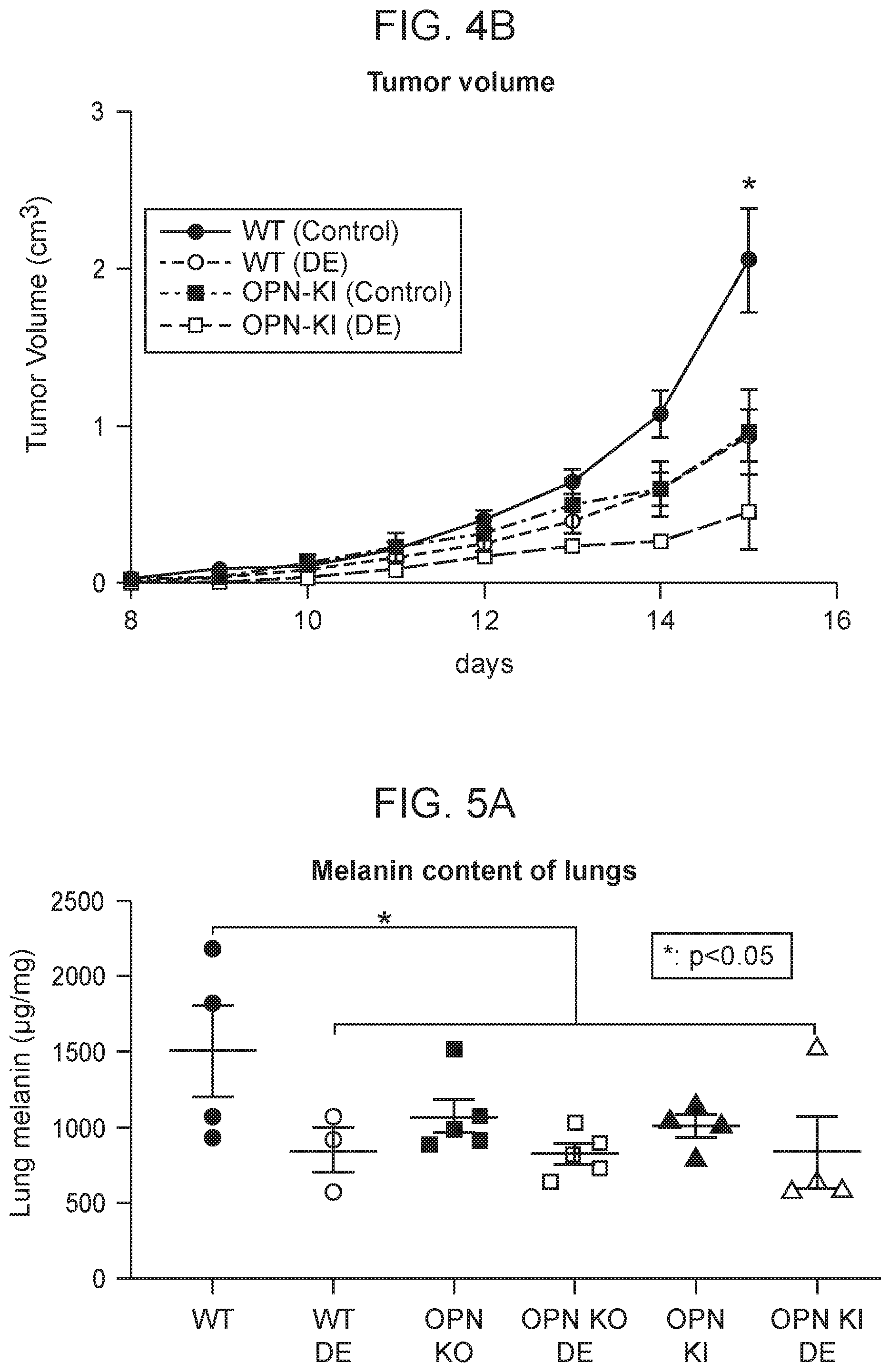 Patent US12351625 Figure 4 – Therapeutic antibodies against osteopontin