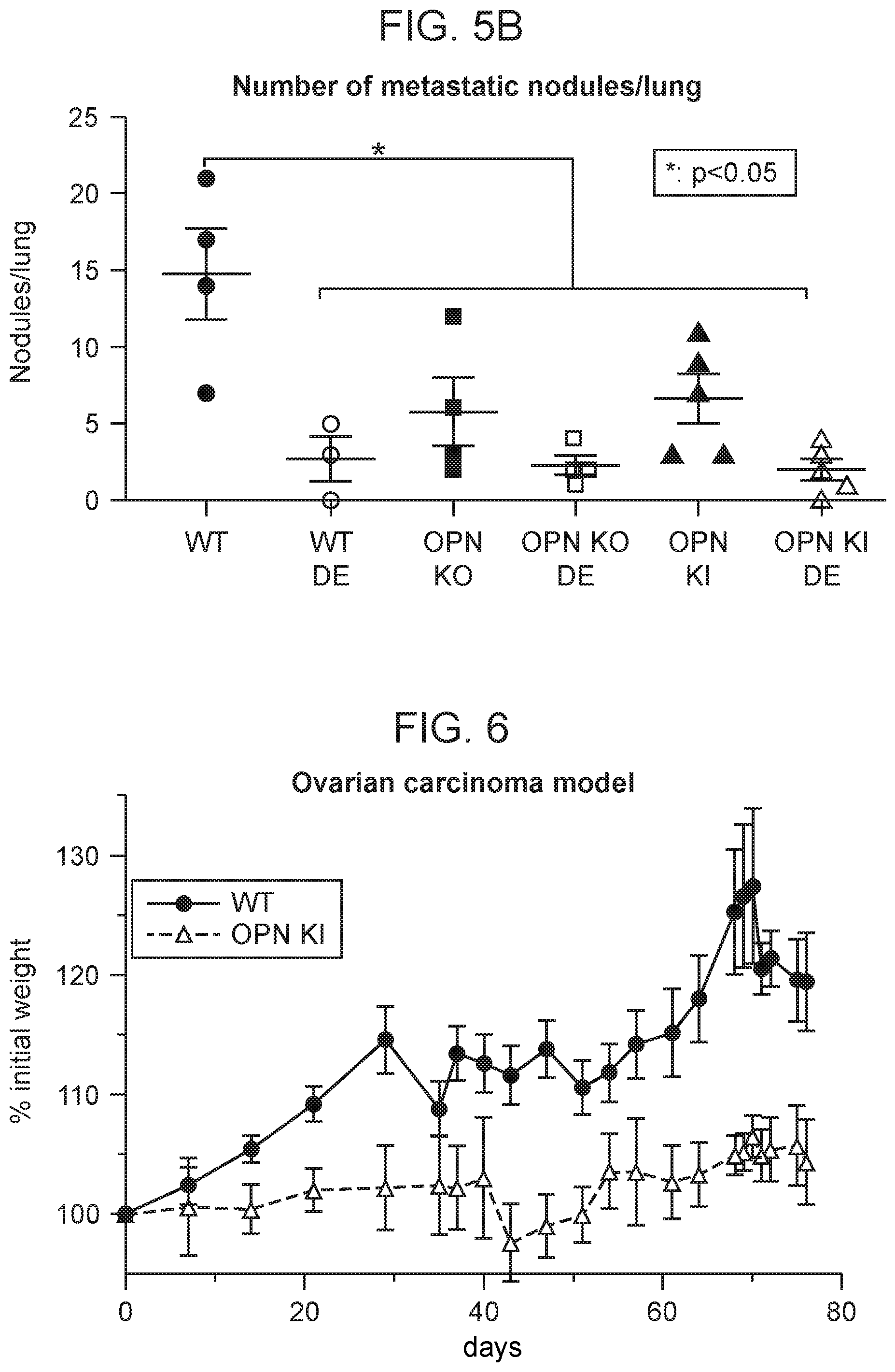 Patent US12351625 Figure 5 – Therapeutic antibodies against osteopontin