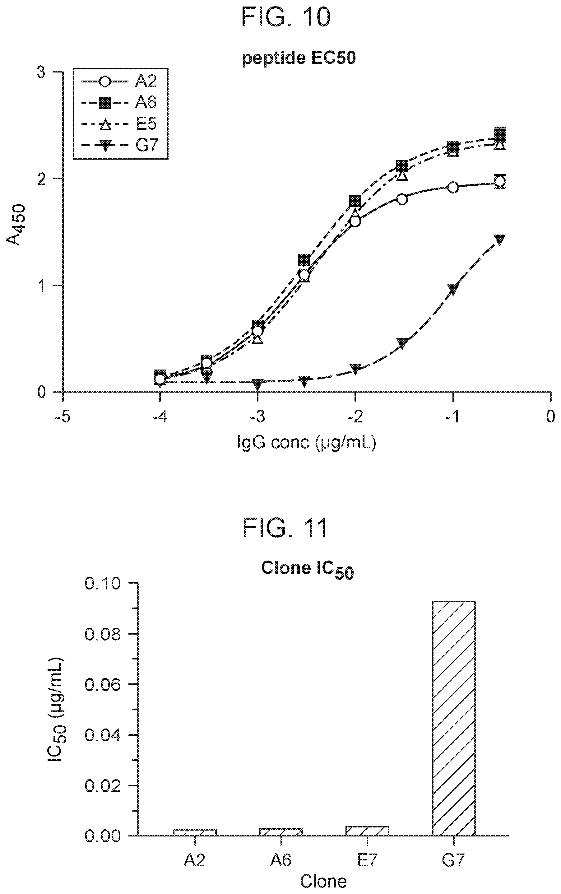Patent US12351625 Figure 8 – Therapeutic antibodies against osteopontin