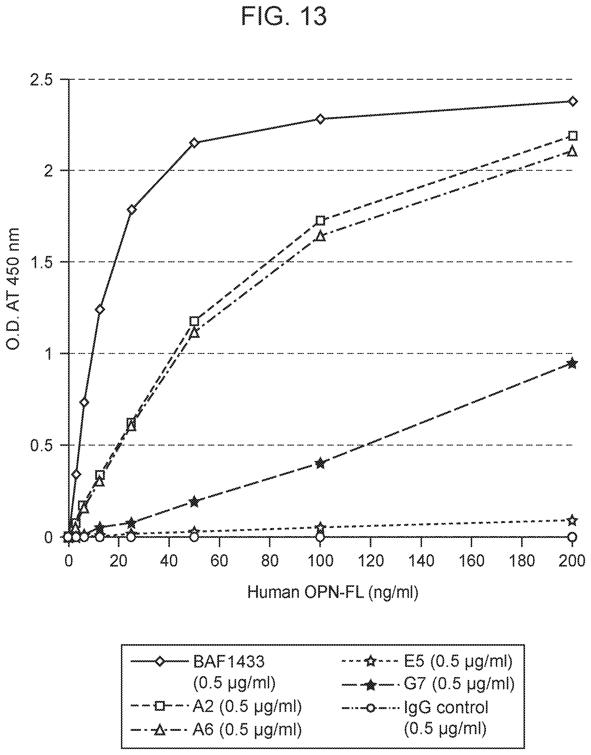 Patent US12351625 Figure 10 – Therapeutic antibodies against osteopontin