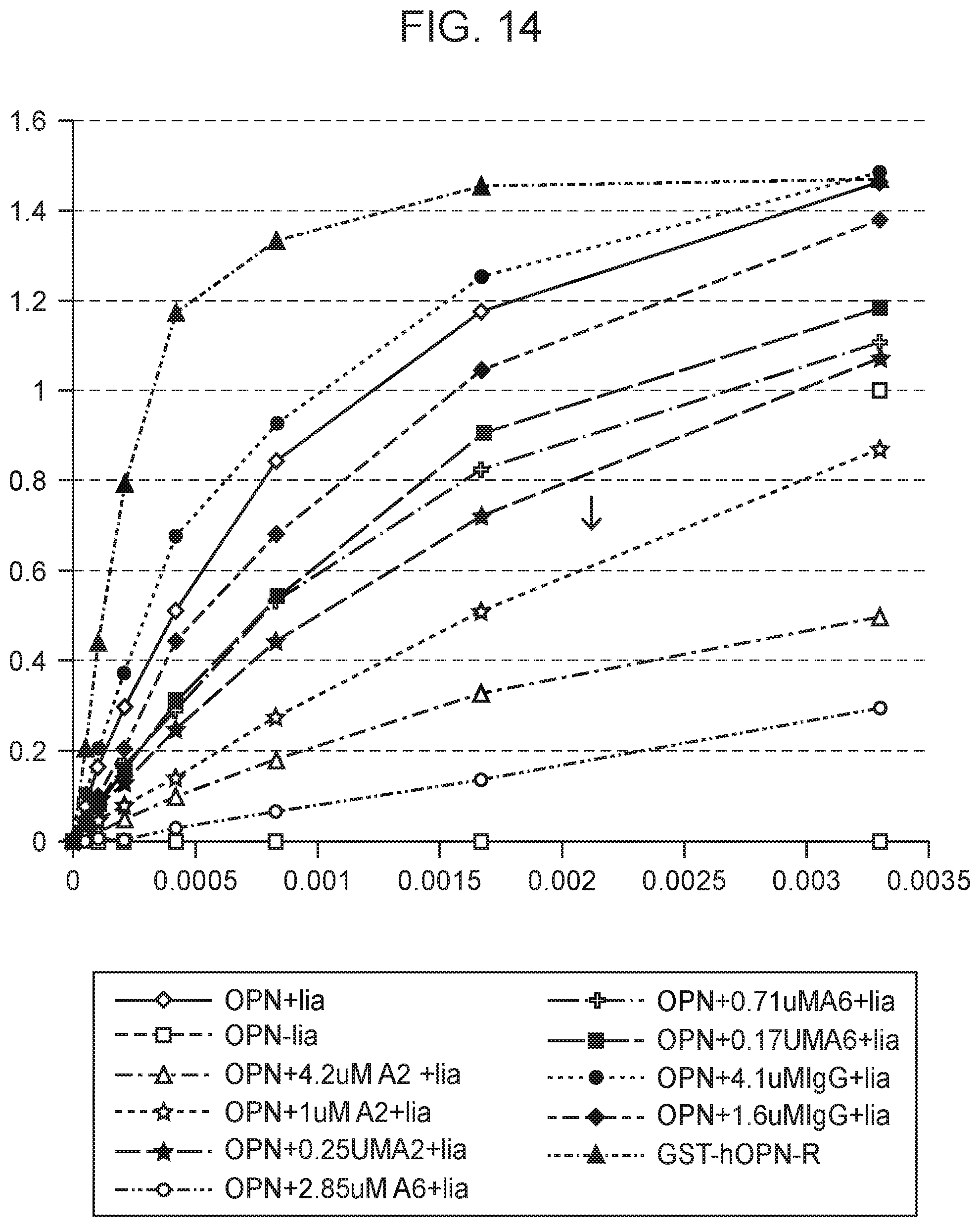 Patent US12351625 Figure 11 – Therapeutic antibodies against osteopontin
