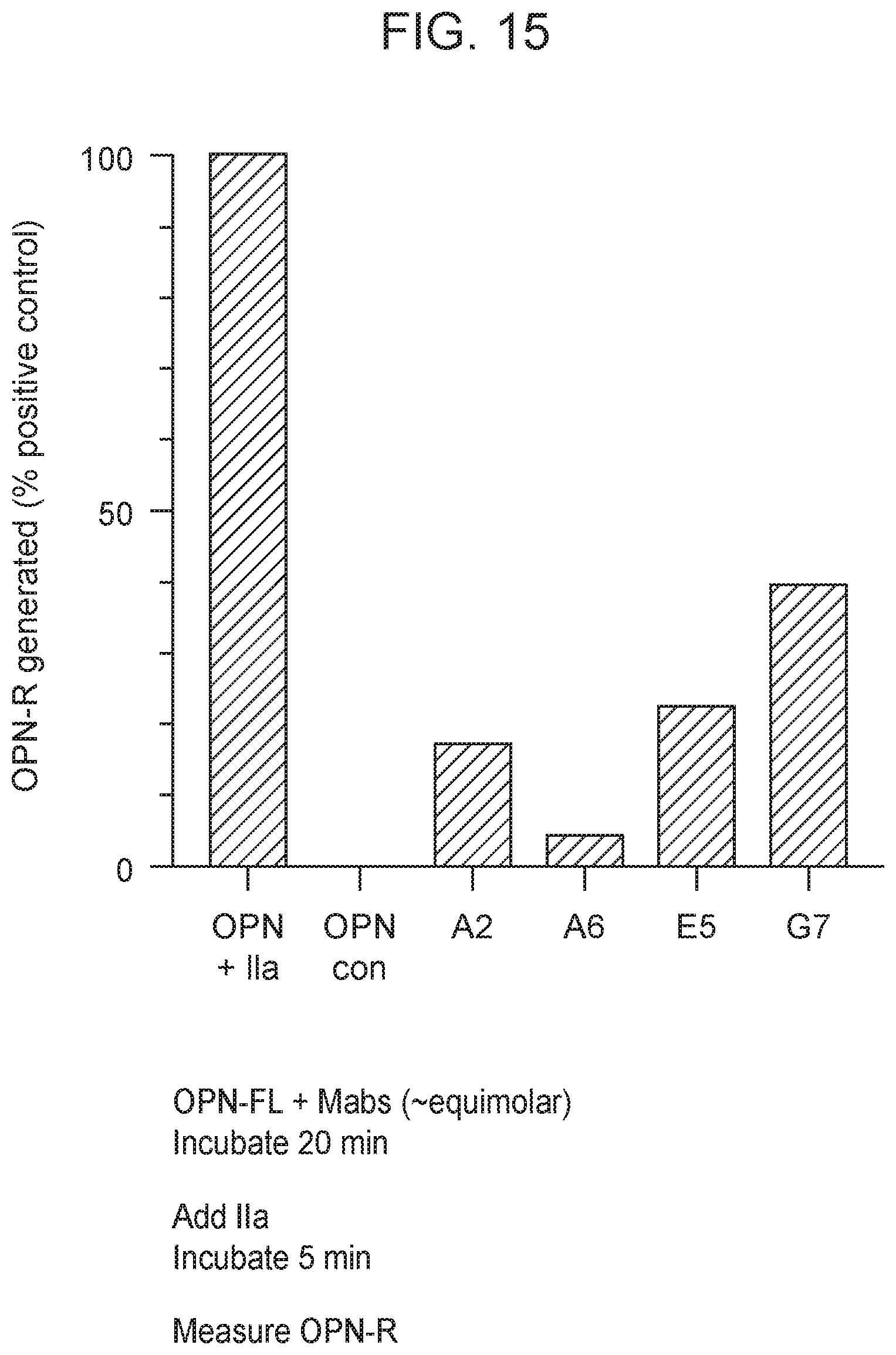 Patent US12351625 Figure 12 – Therapeutic antibodies against osteopontin
