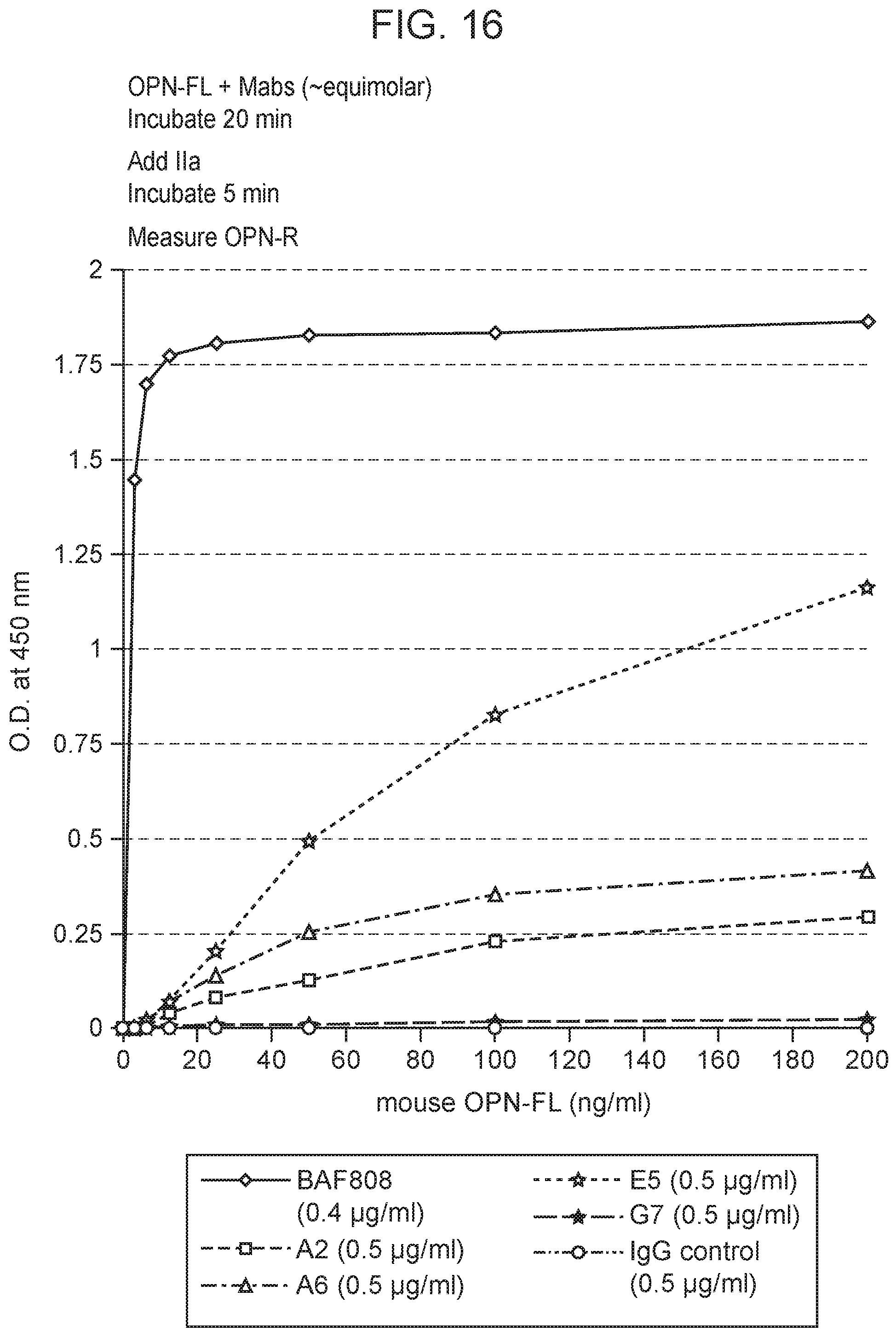 Patent US12351625 Figure 13 – Therapeutic antibodies against osteopontin
