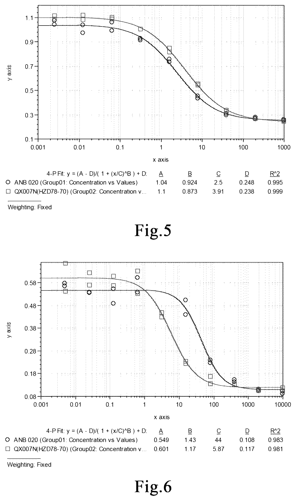Patent US12351626 Figure 3 – Anti-human interleukin-33 monoclonal antibody and use thereof