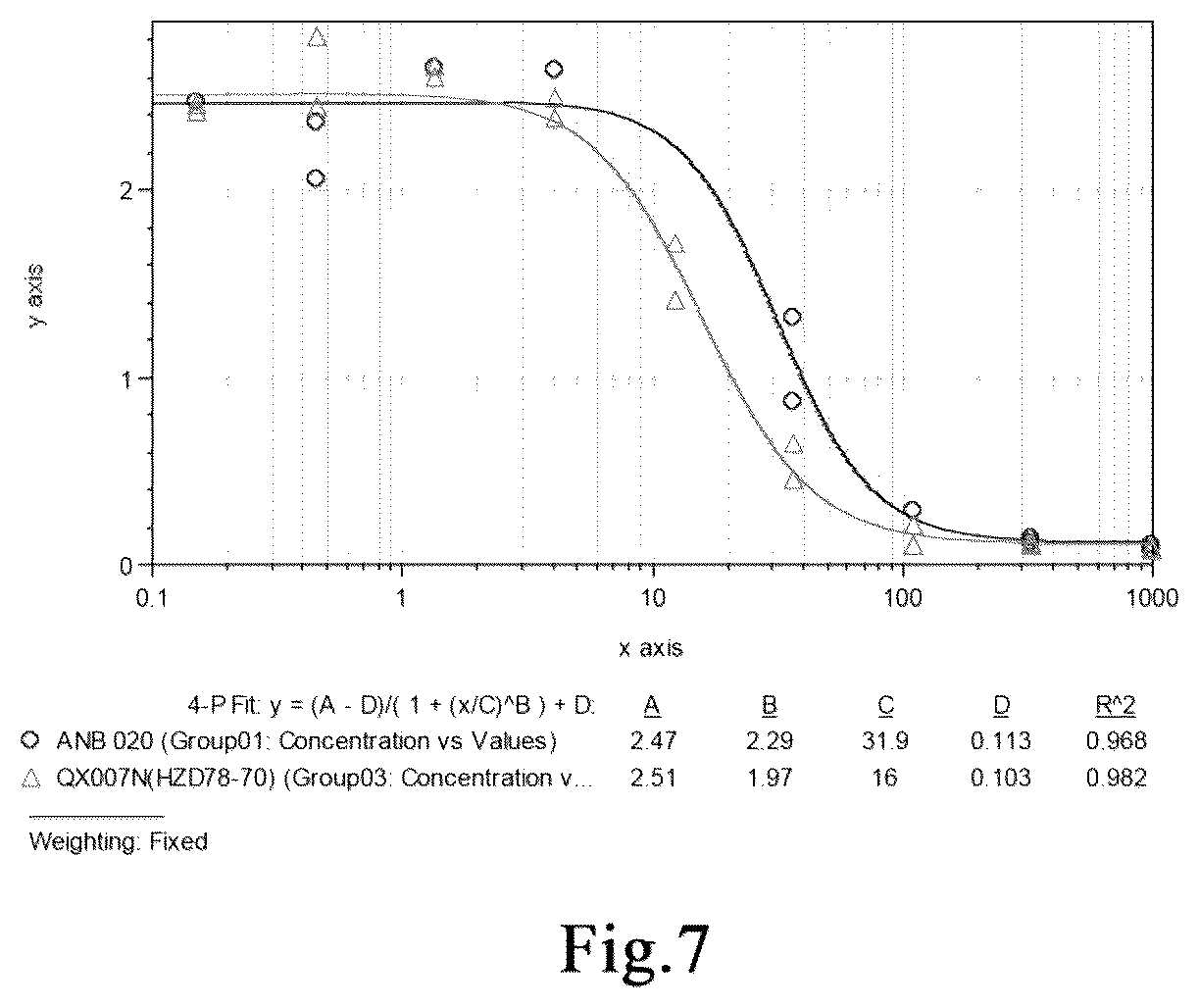 Patent US12351626 Figure 4 – Anti-human interleukin-33 monoclonal antibody and use thereof