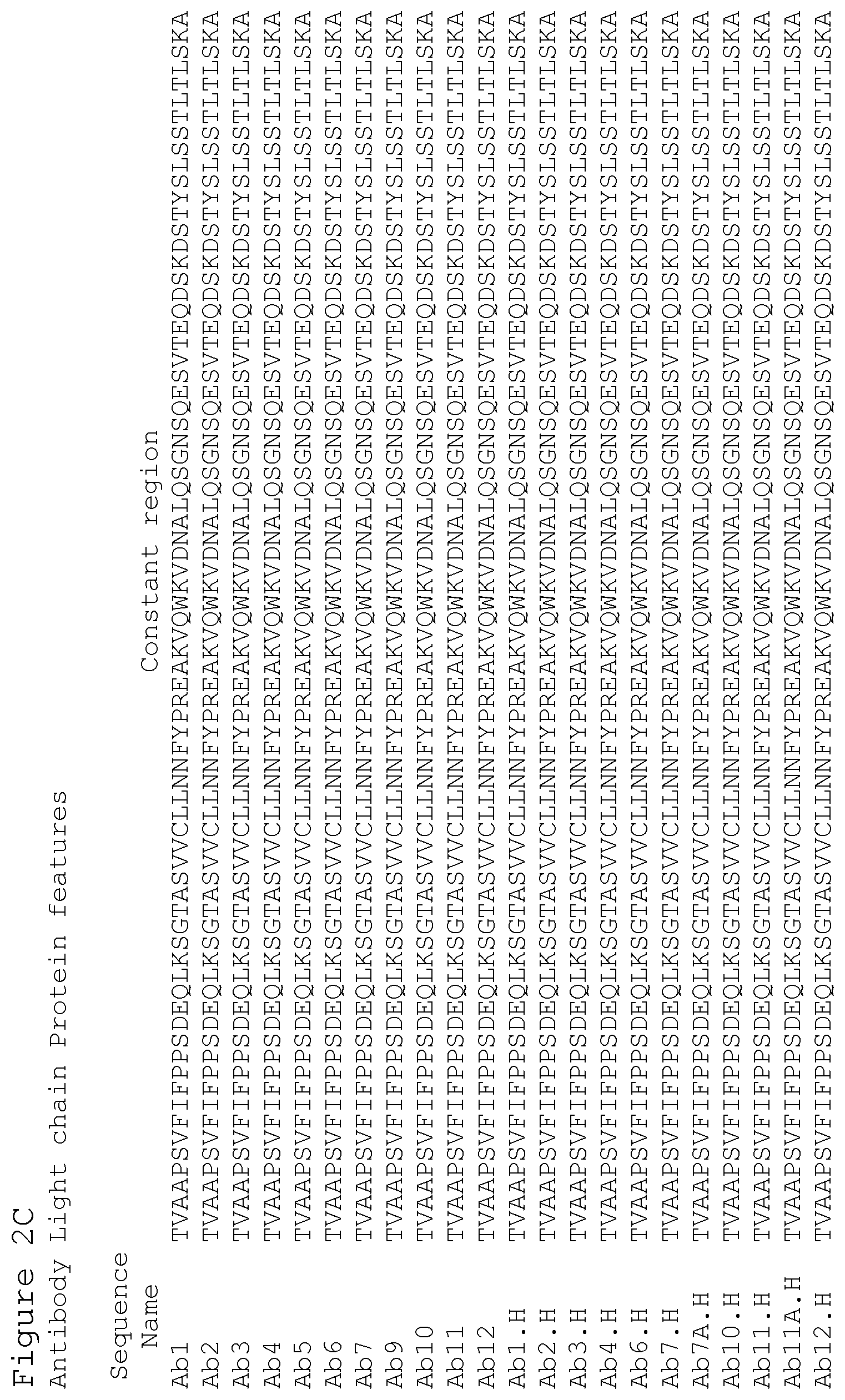 Patent US12351627 Figure 10 – Anti-ACTH antibodies and use thereof