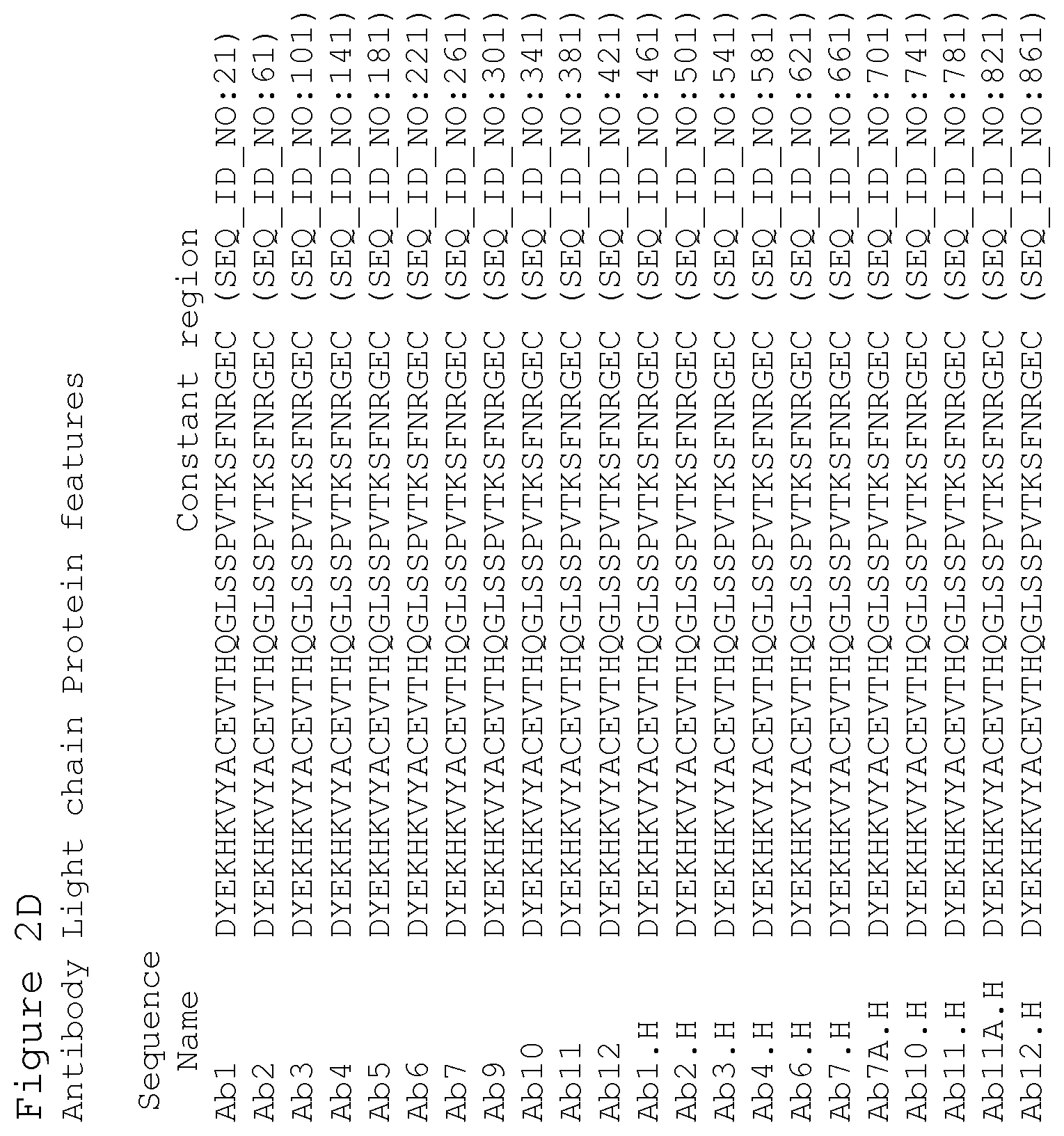 Patent US12351627 Figure 11 – Anti-ACTH antibodies and use thereof