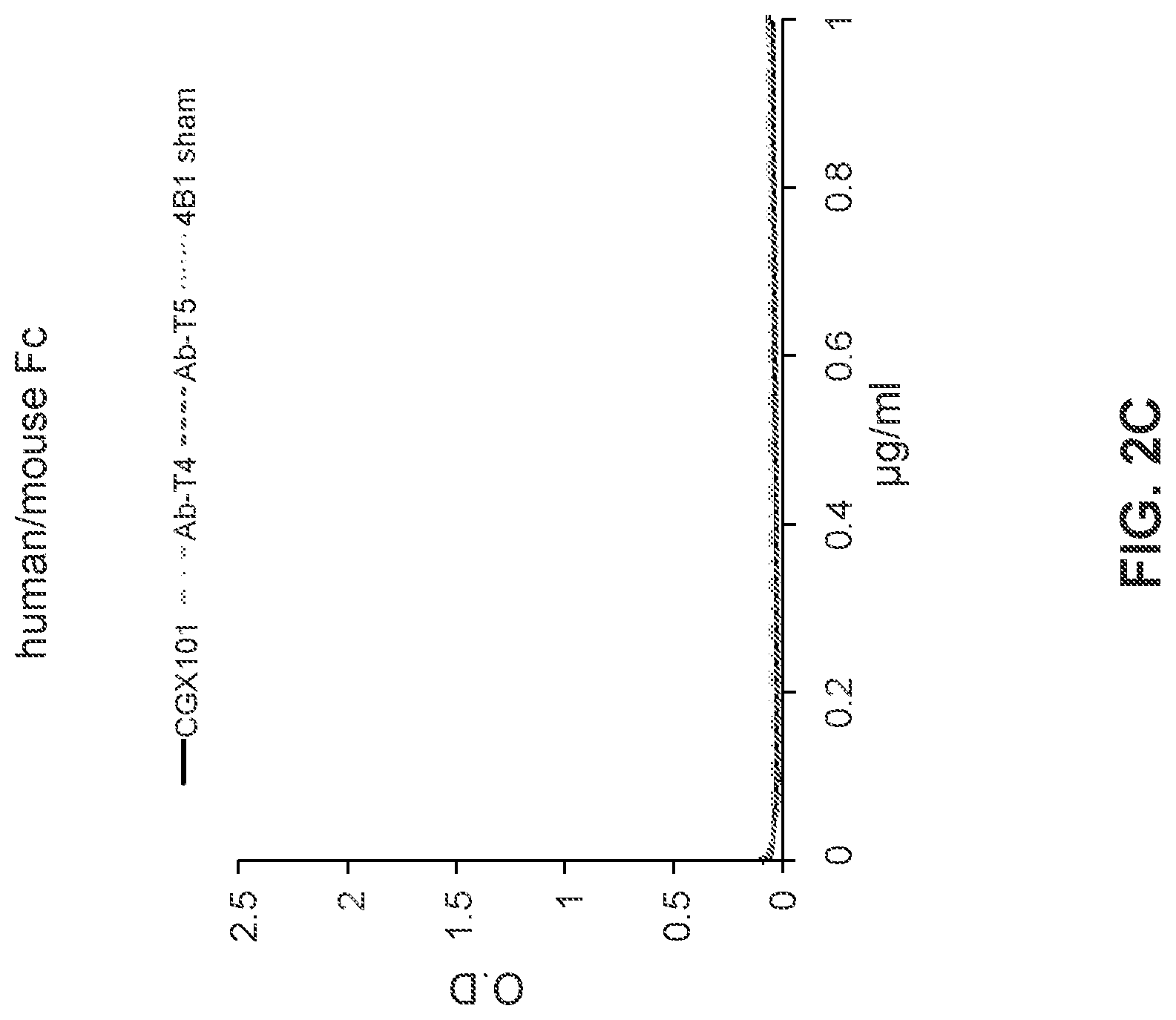 Patent US12351629 Figure 3 – TREM2 antibodies and uses thereof