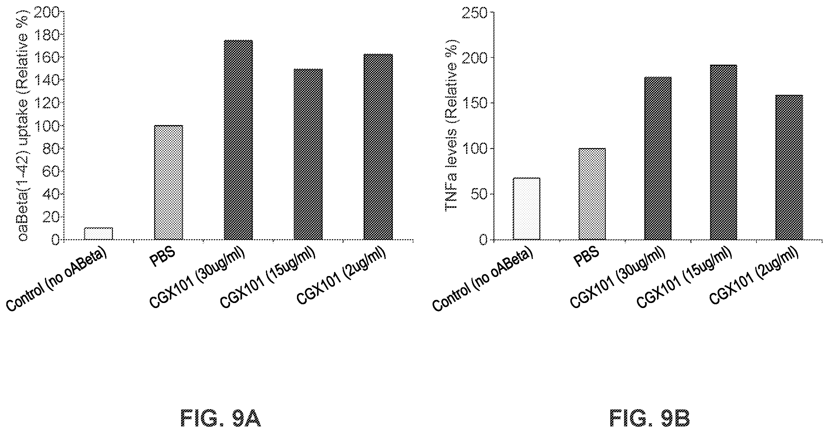 Patent US12351629 Figure 9 – TREM2 antibodies and uses thereof