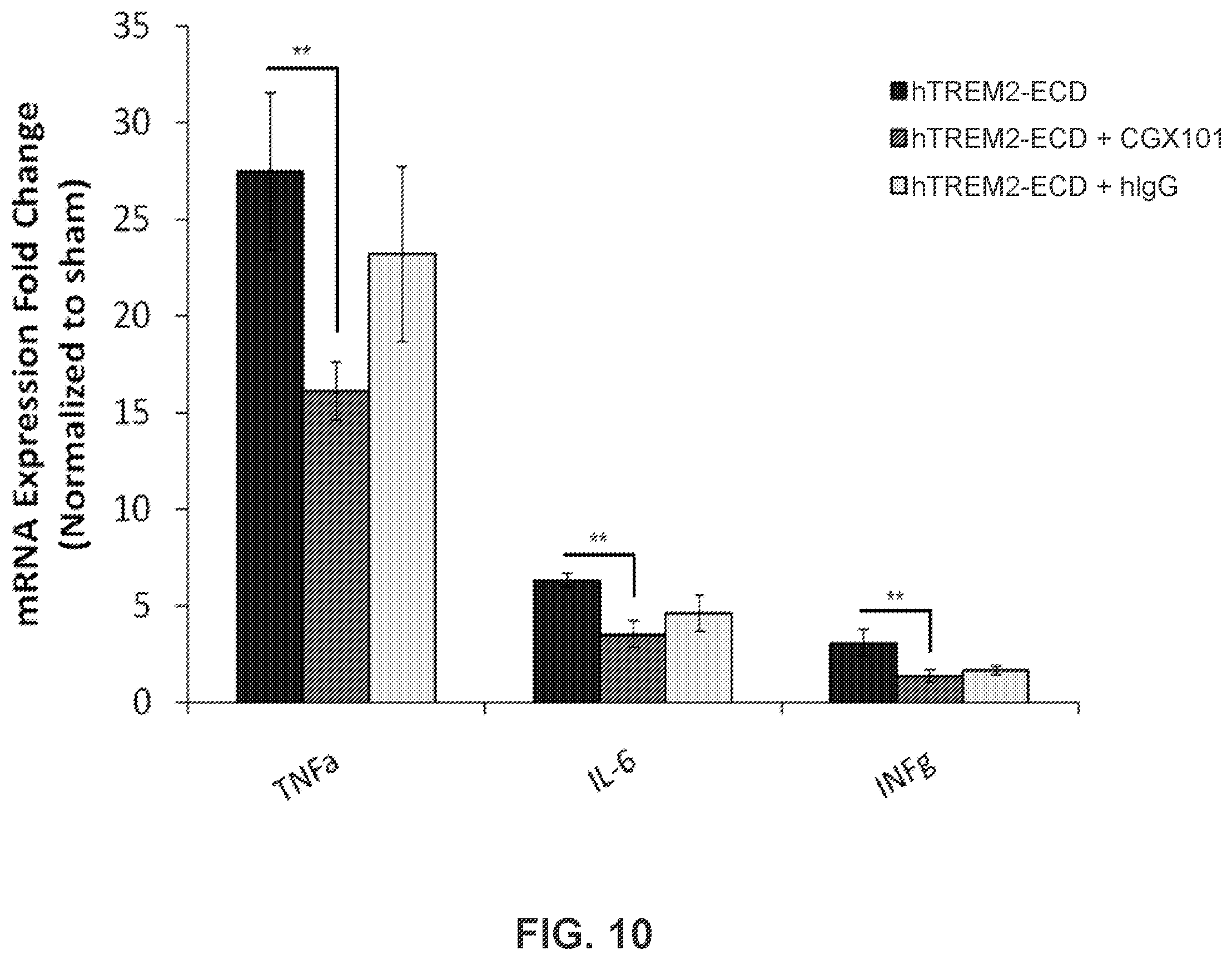 Patent US12351629 Figure 10 – TREM2 antibodies and uses thereof