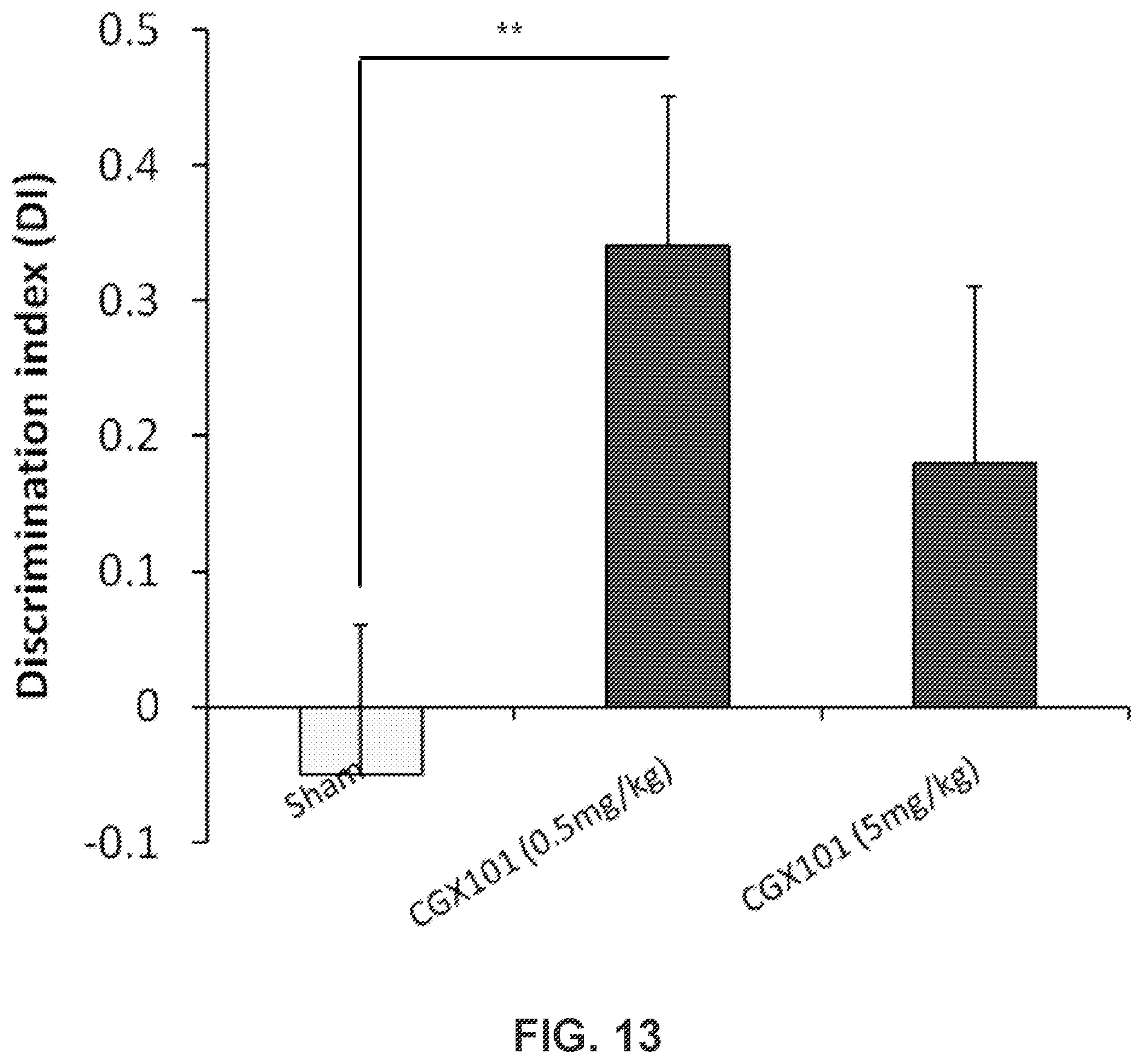 Patent US12351629 Figure 13 – TREM2 antibodies and uses thereof