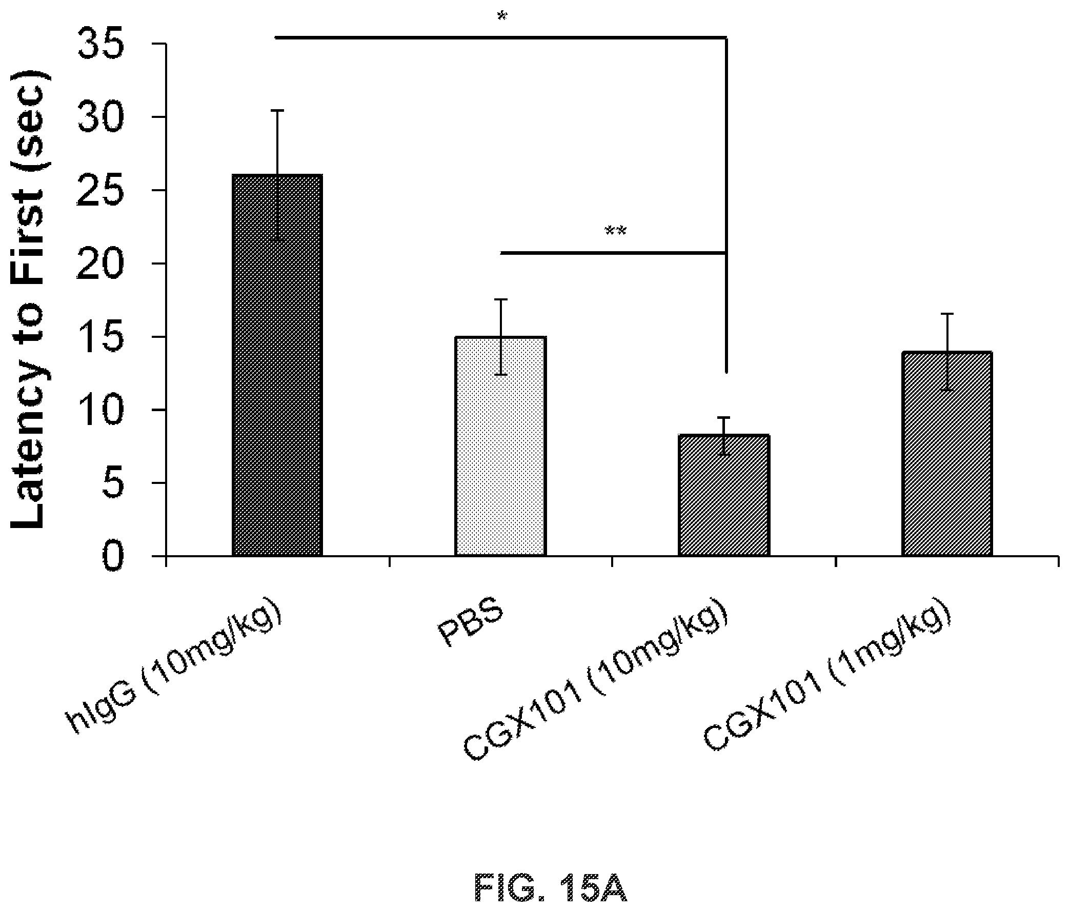 Patent US12351629 Figure 15 – TREM2 antibodies and uses thereof