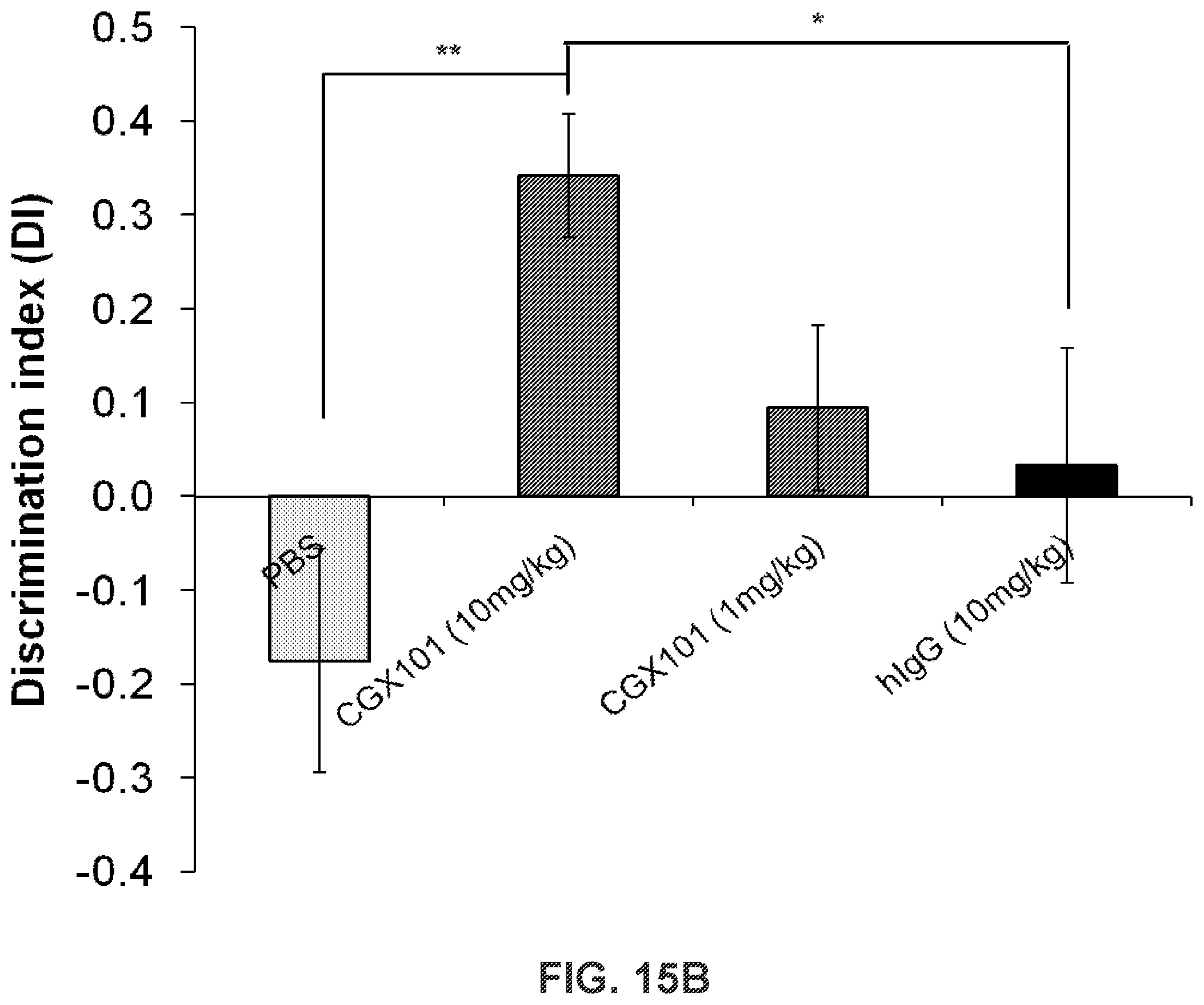 Patent US12351629 Figure 16 – TREM2 antibodies and uses thereof