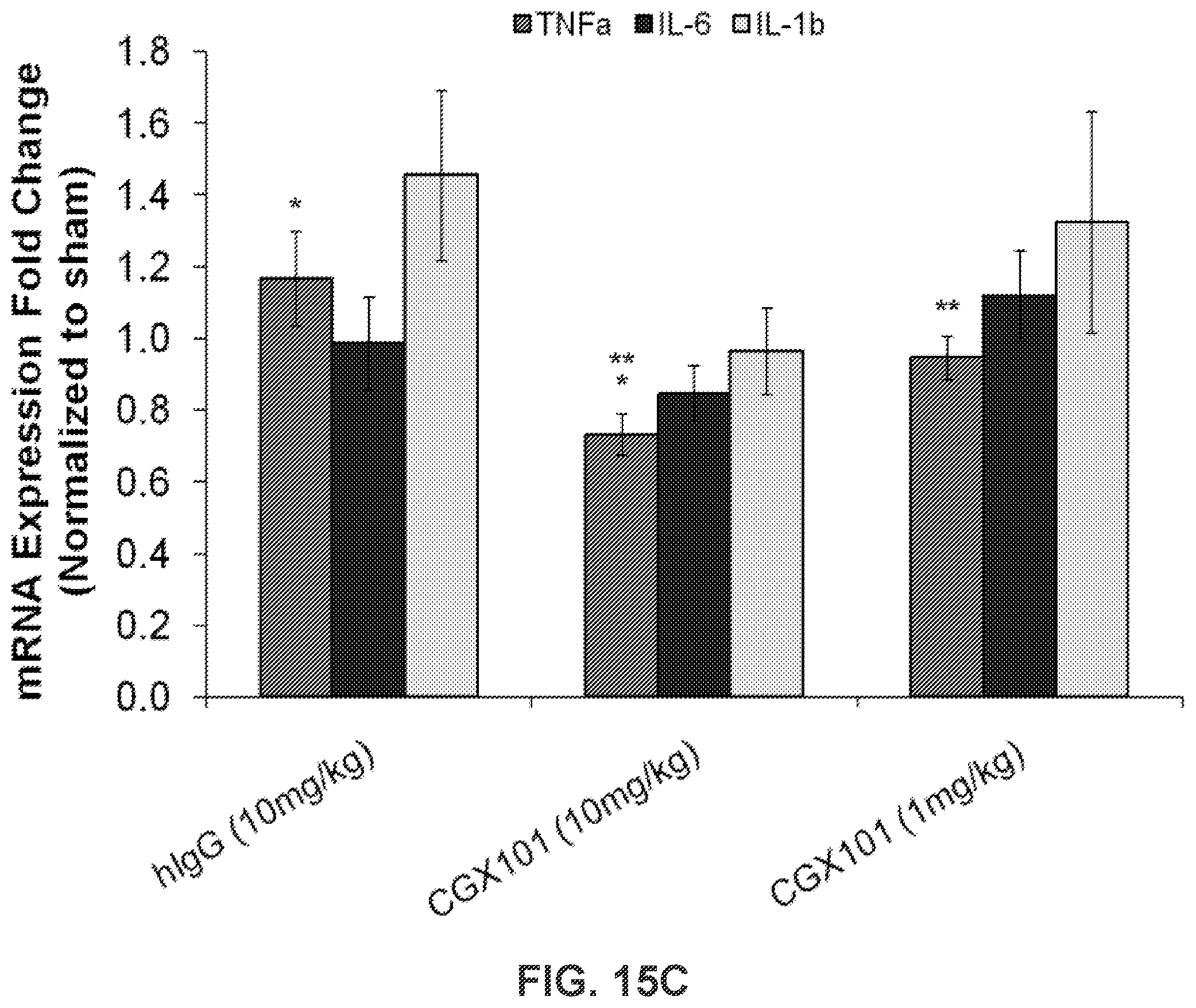 Patent US12351629 Figure 17 – TREM2 antibodies and uses thereof