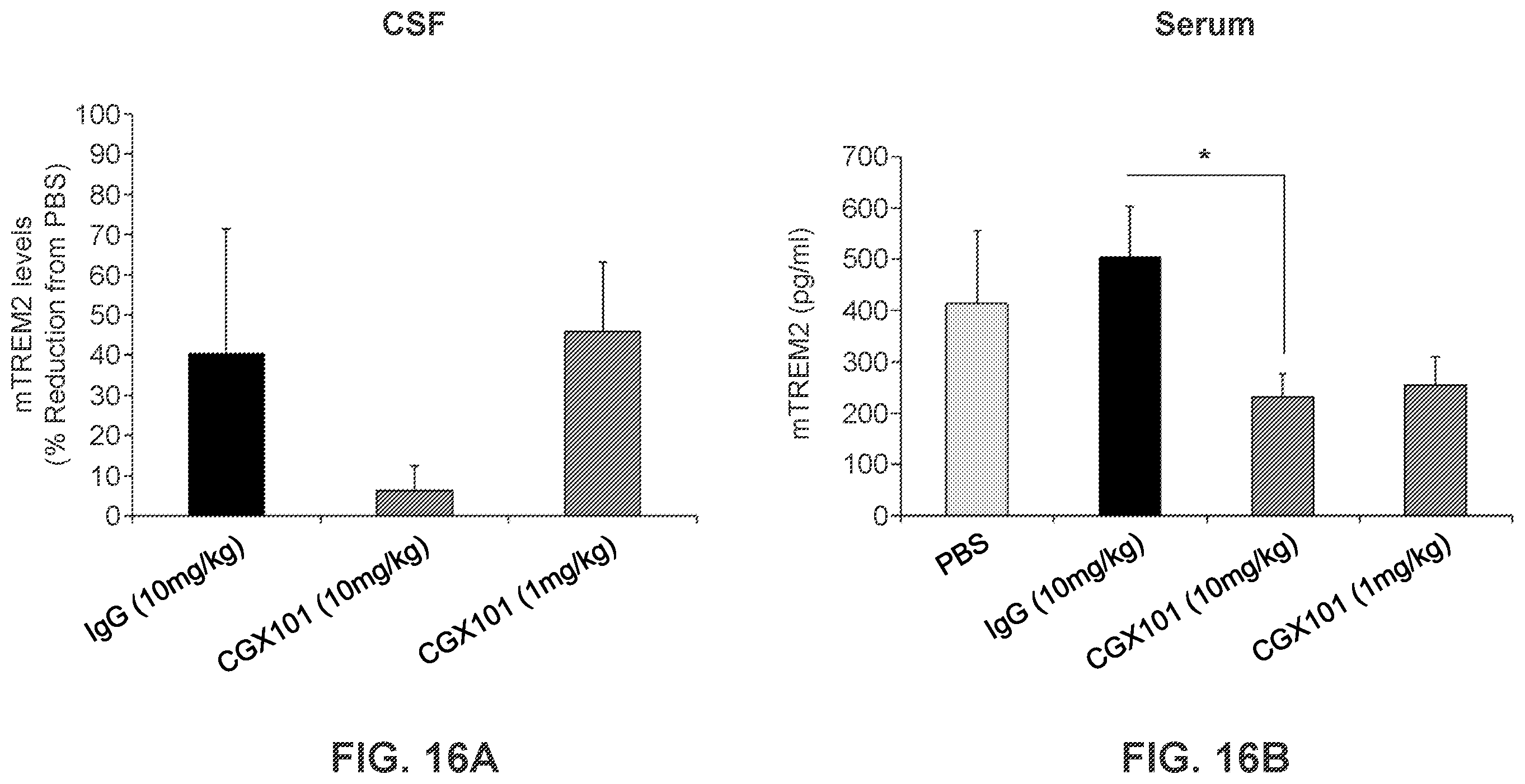 Patent US12351629 Figure 18 – TREM2 antibodies and uses thereof