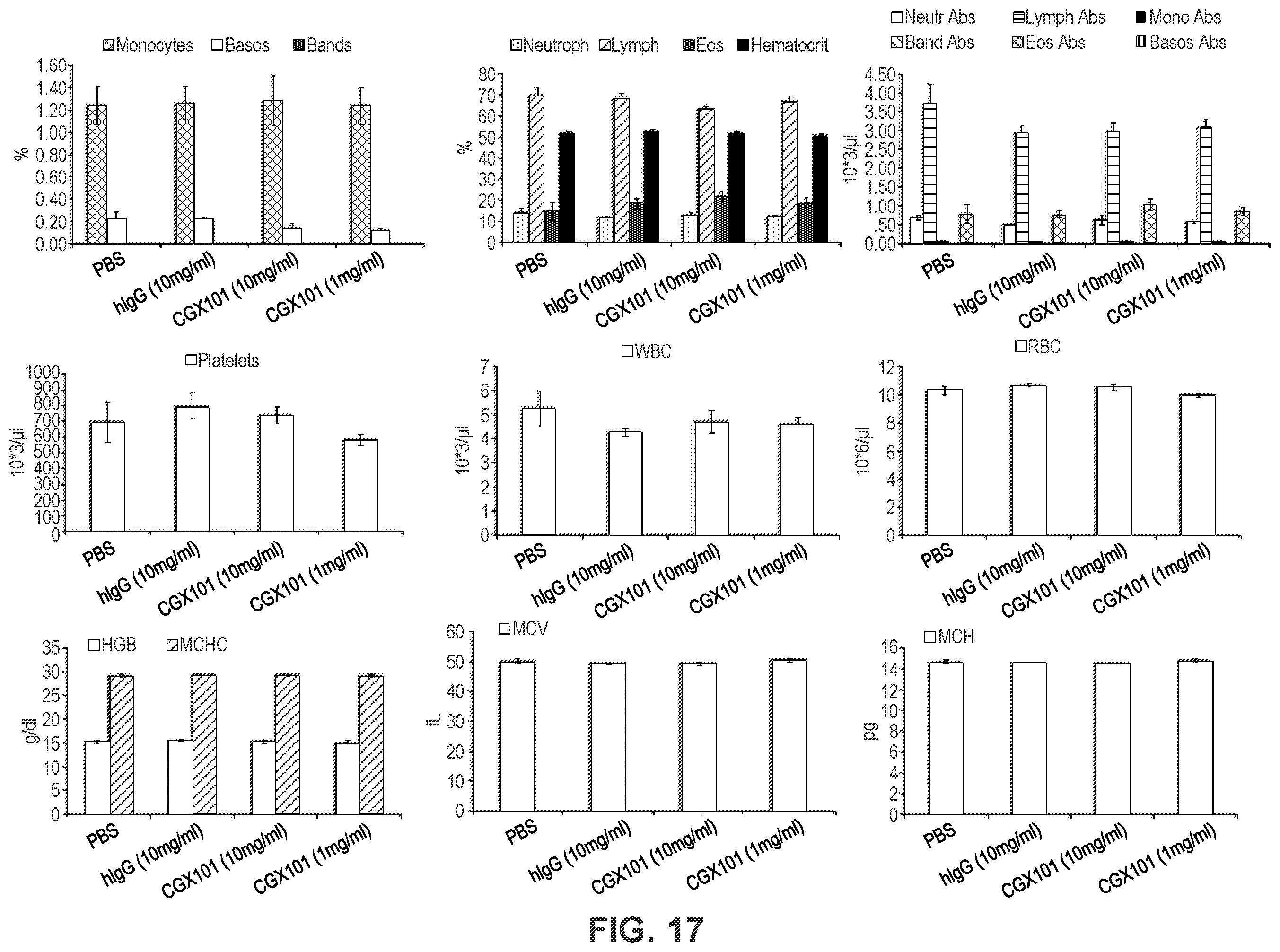 Patent US12351629 Figure 19 – TREM2 antibodies and uses thereof