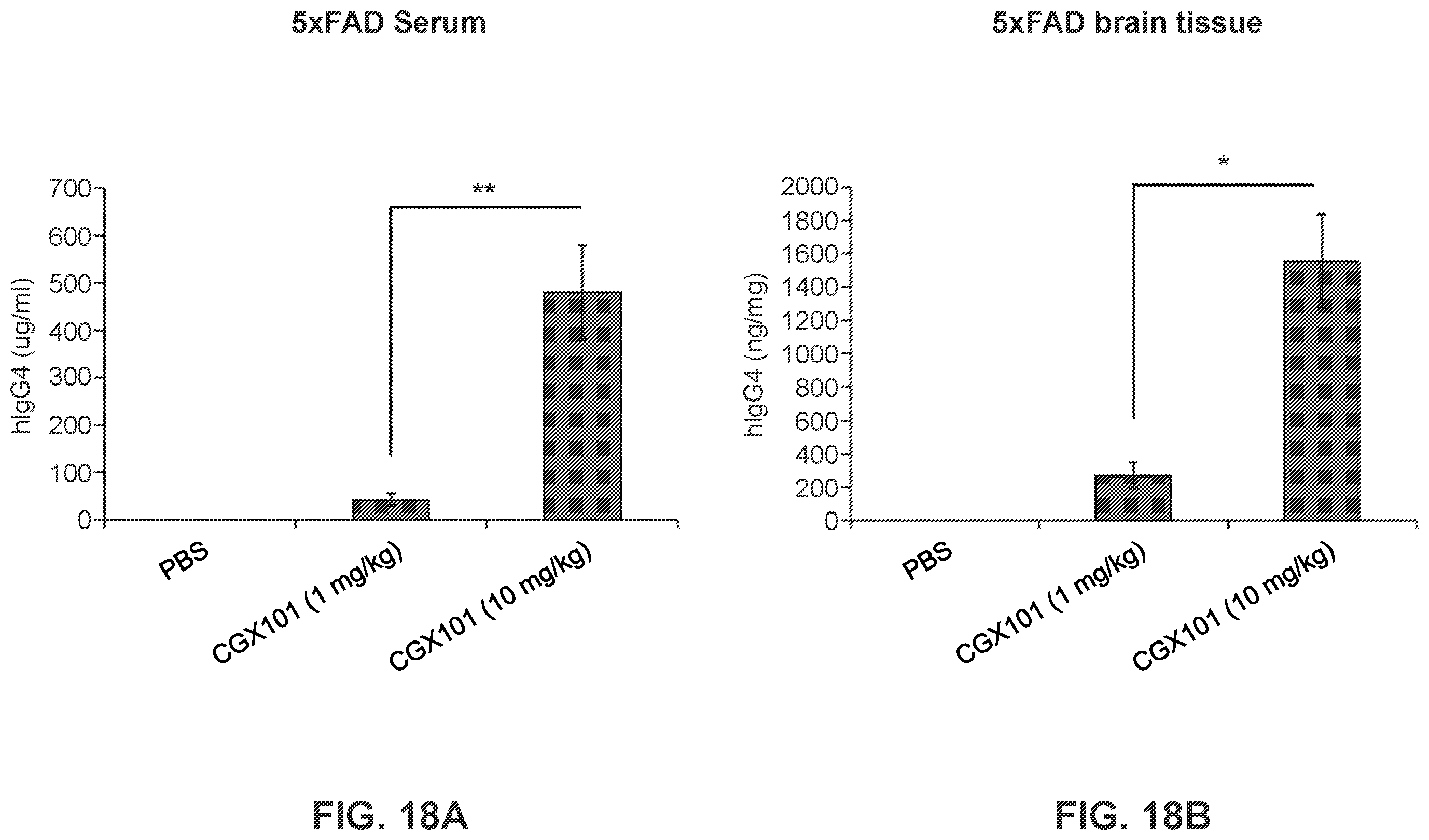 Patent US12351629 Figure 20 – TREM2 antibodies and uses thereof
