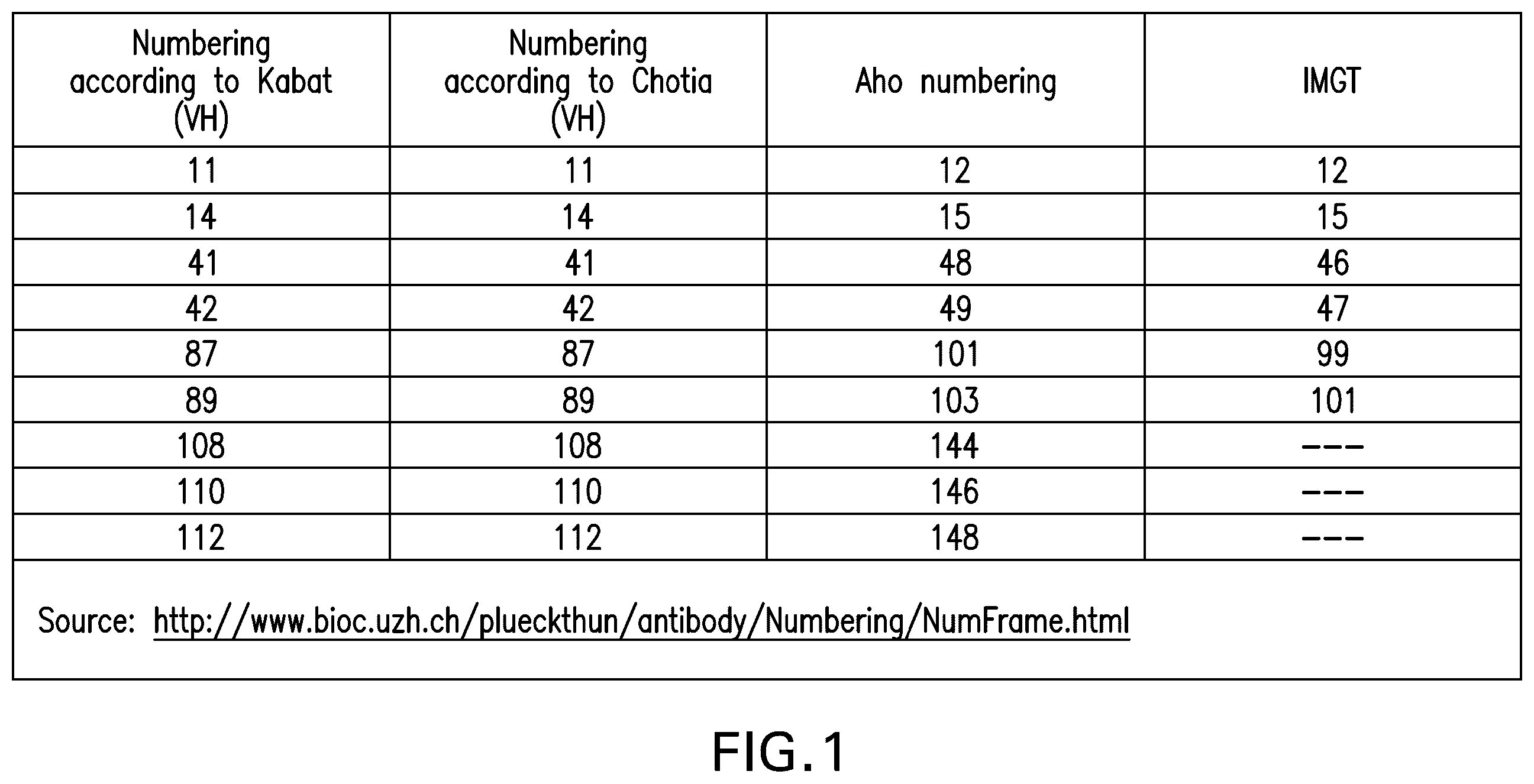 Patent US12351630 Figure 1 – PD1 and/or LAG3 binders
