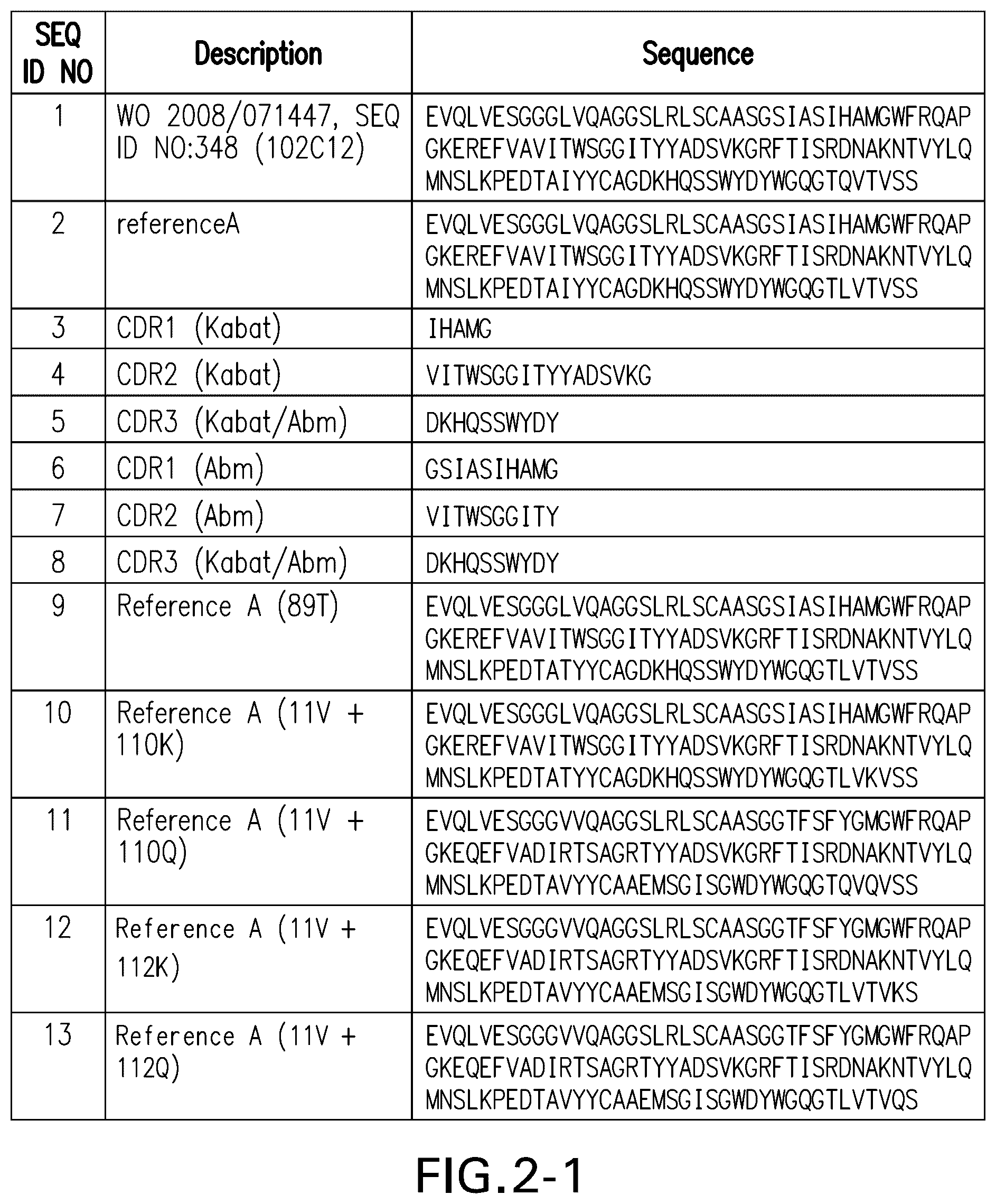 Patent US12351630 Figure 2 – PD1 and/or LAG3 binders
