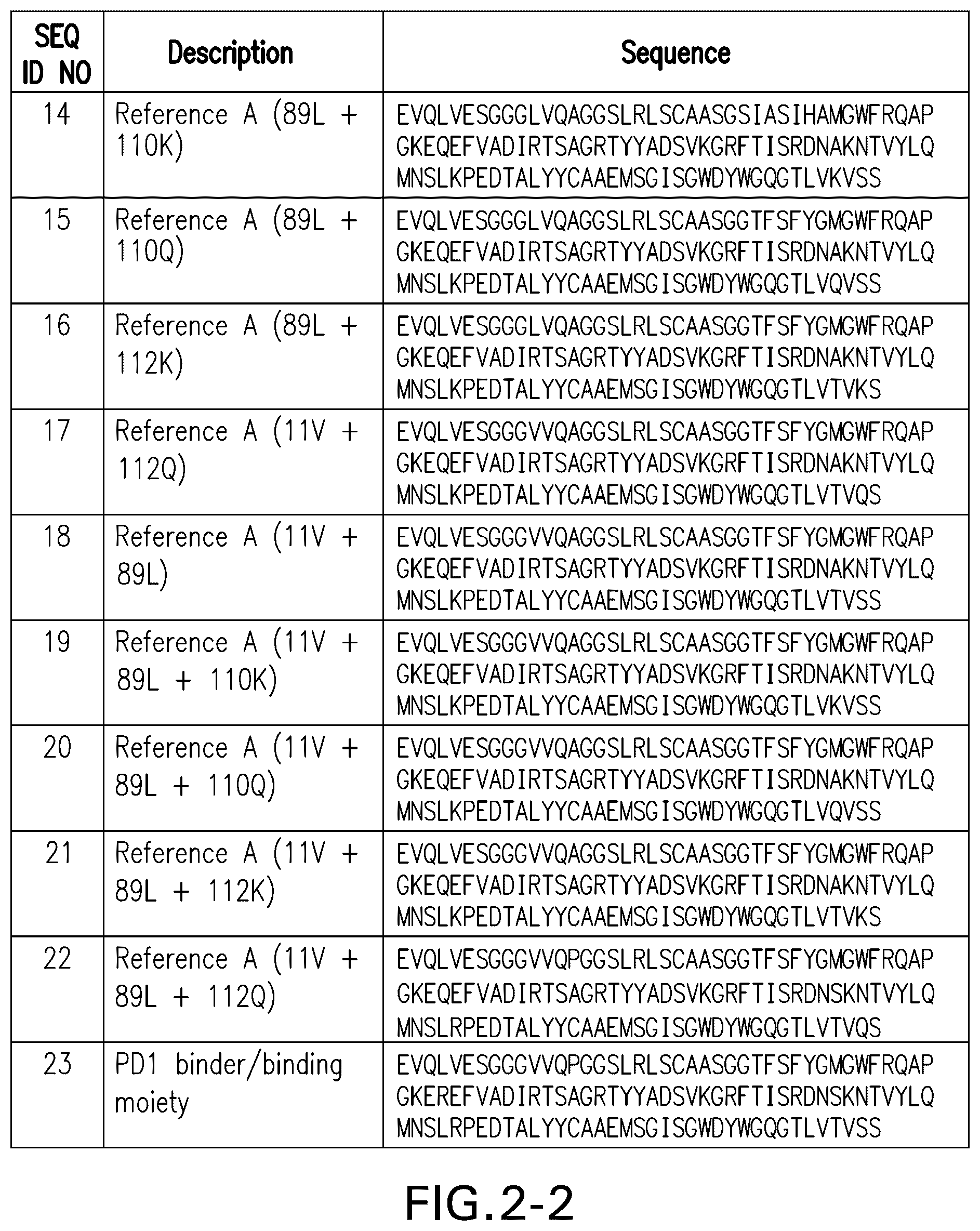 Patent US12351630 Figure 3 – PD1 and/or LAG3 binders