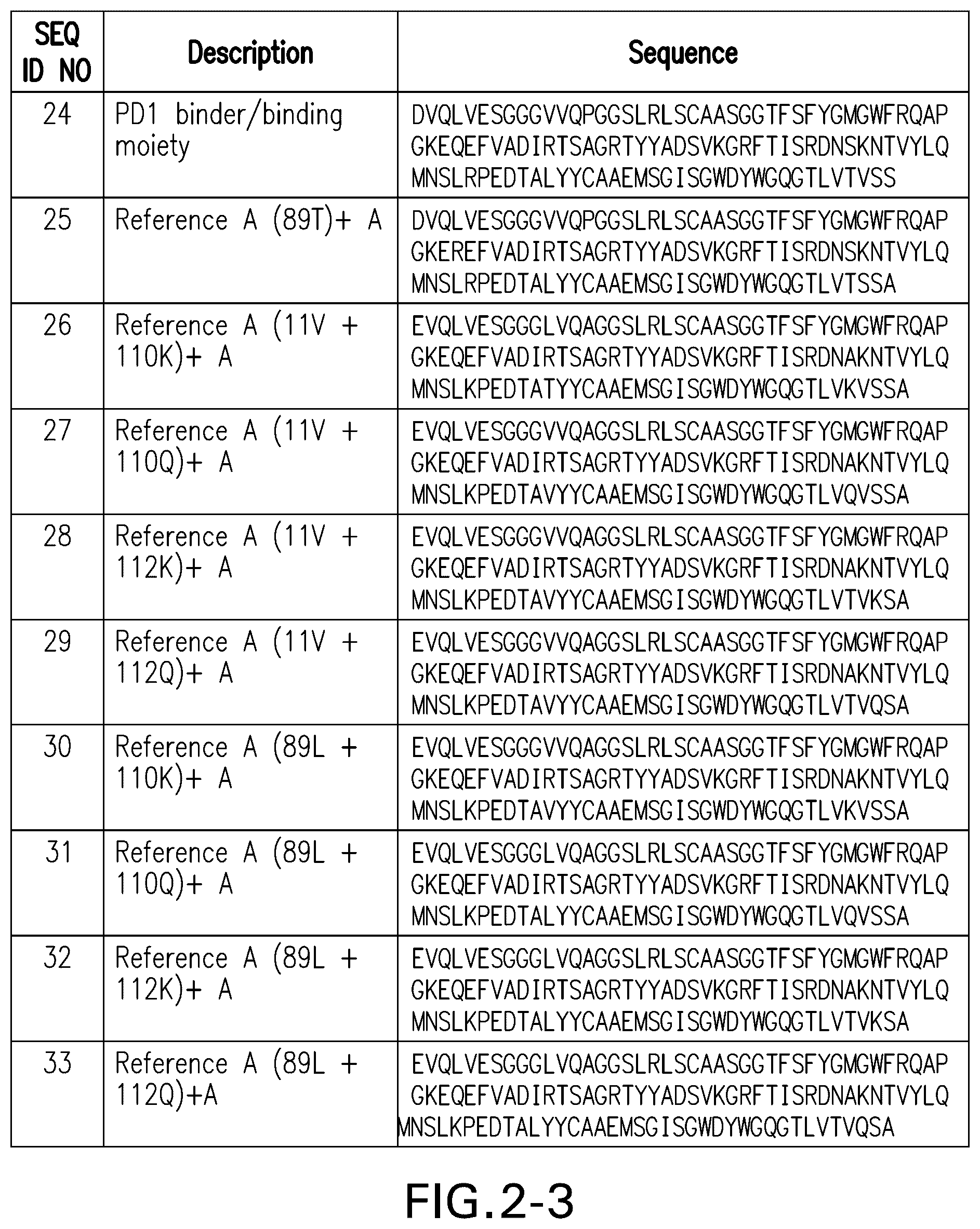 Patent US12351630 Figure 4 – PD1 and/or LAG3 binders