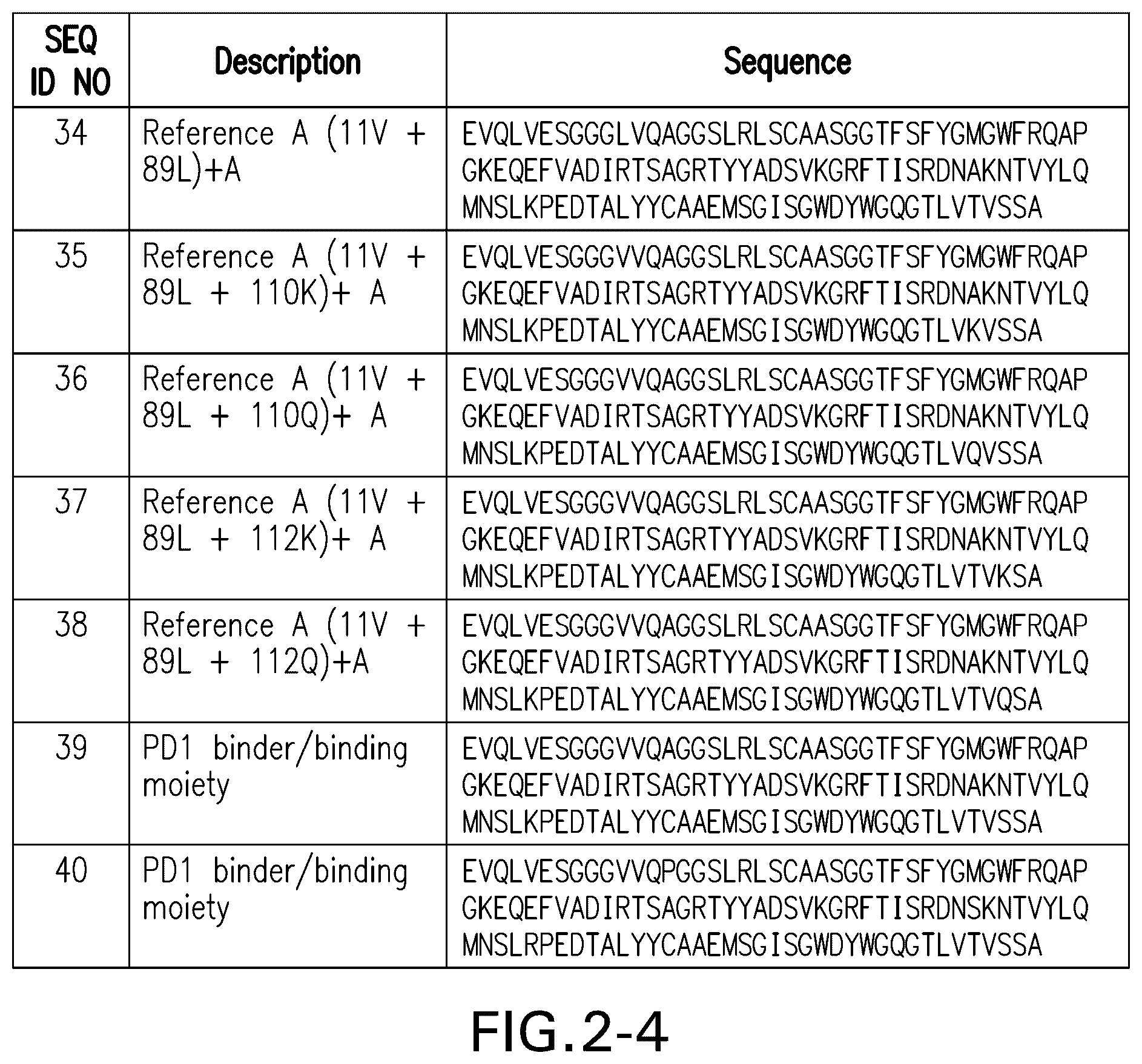 Patent US12351630 Figure 5 – PD1 and/or LAG3 binders