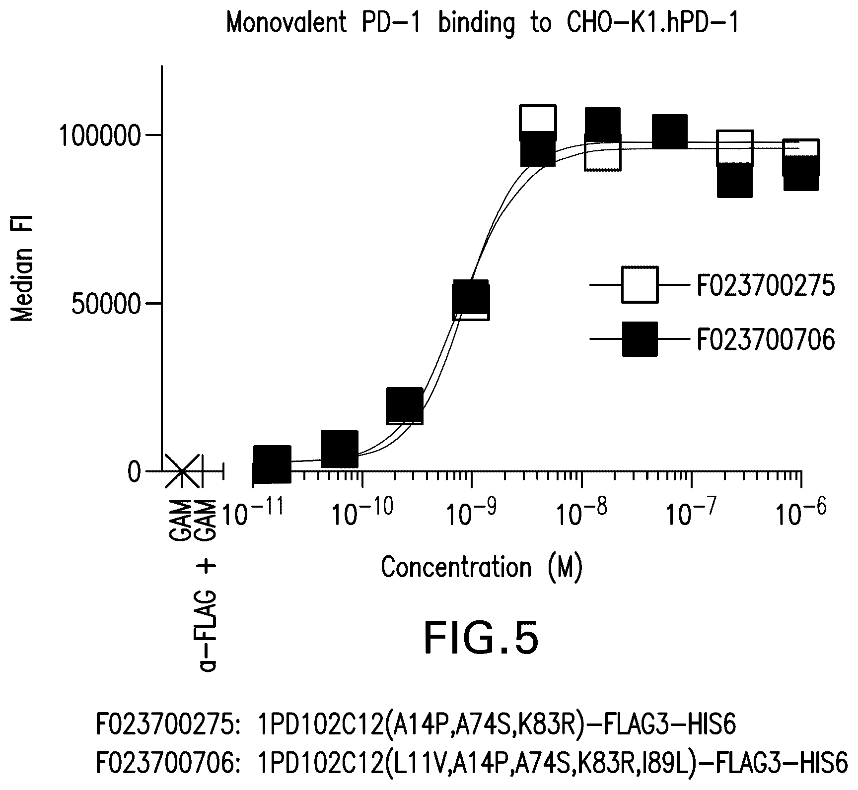 Patent US12351630 Figure 10 – PD1 and/or LAG3 binders