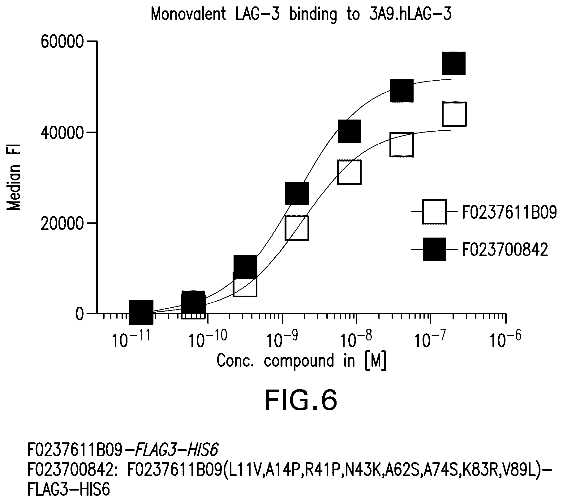Patent US12351630 Figure 11 – PD1 and/or LAG3 binders