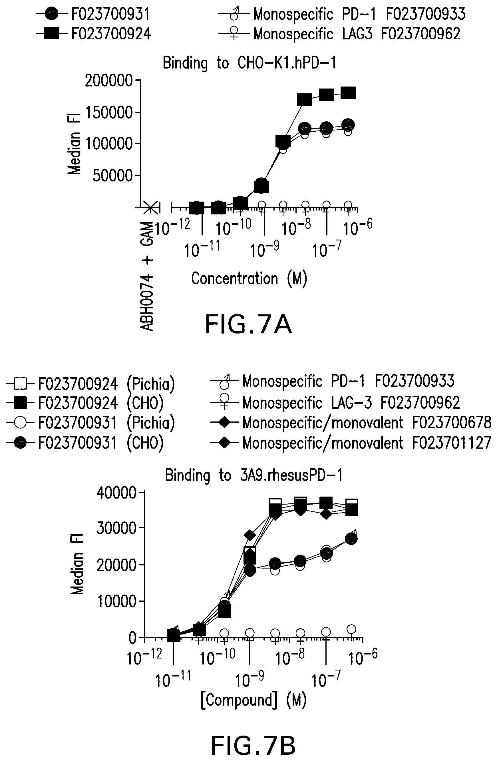 Patent US12351630 Figure 12 – PD1 and/or LAG3 binders
