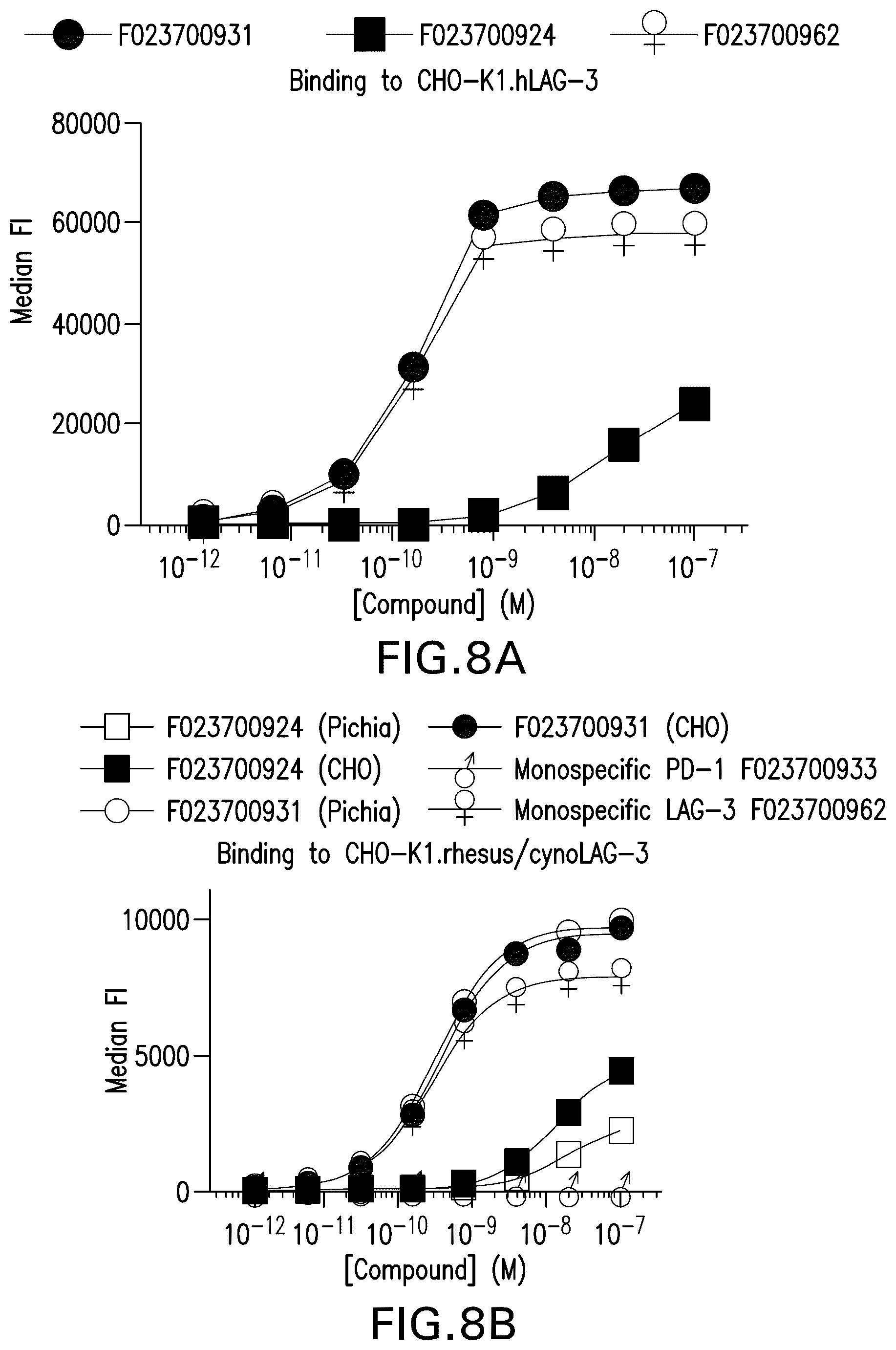 Patent US12351630 Figure 13 – PD1 and/or LAG3 binders