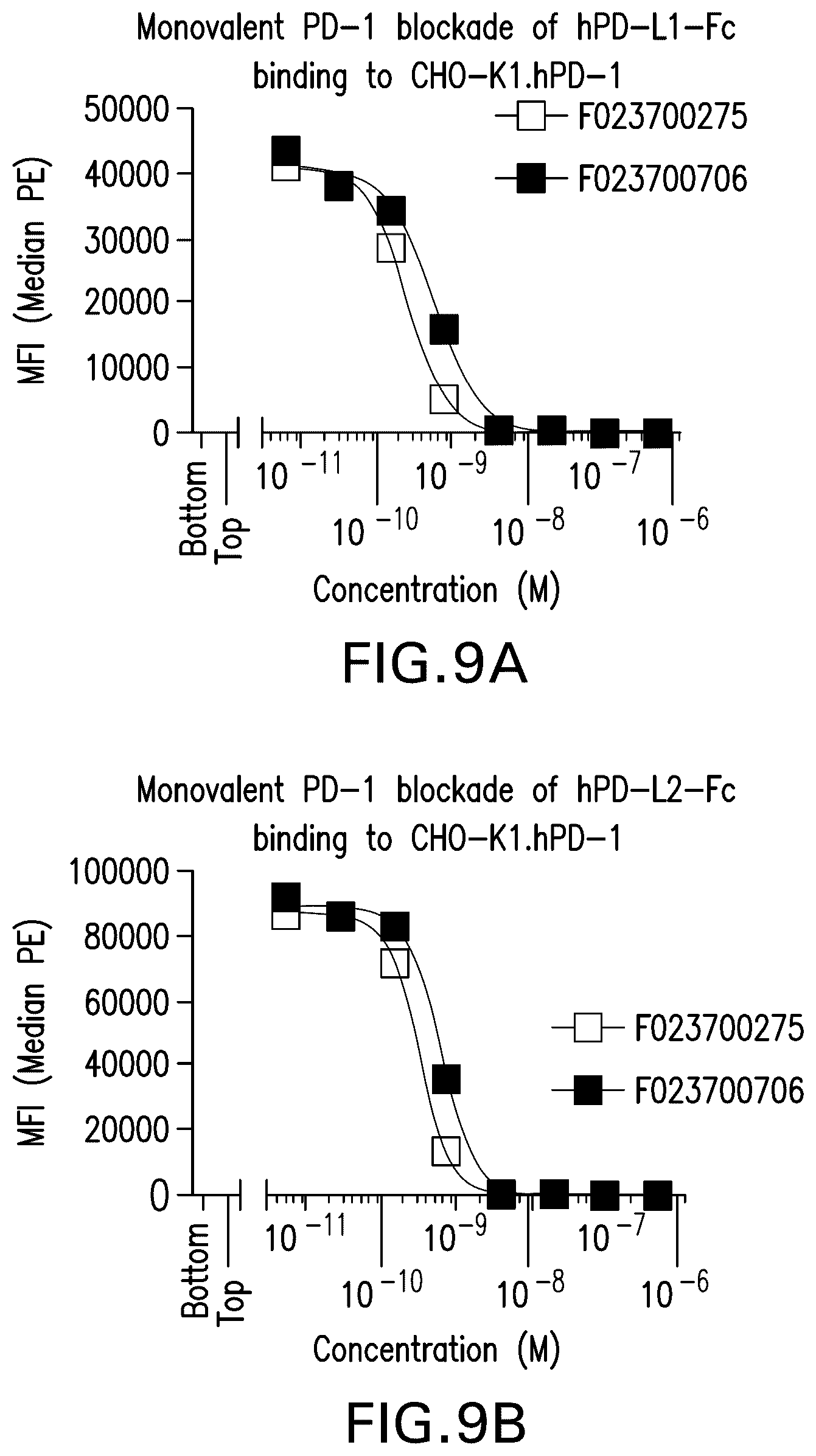 Patent US12351630 Figure 14 – PD1 and/or LAG3 binders