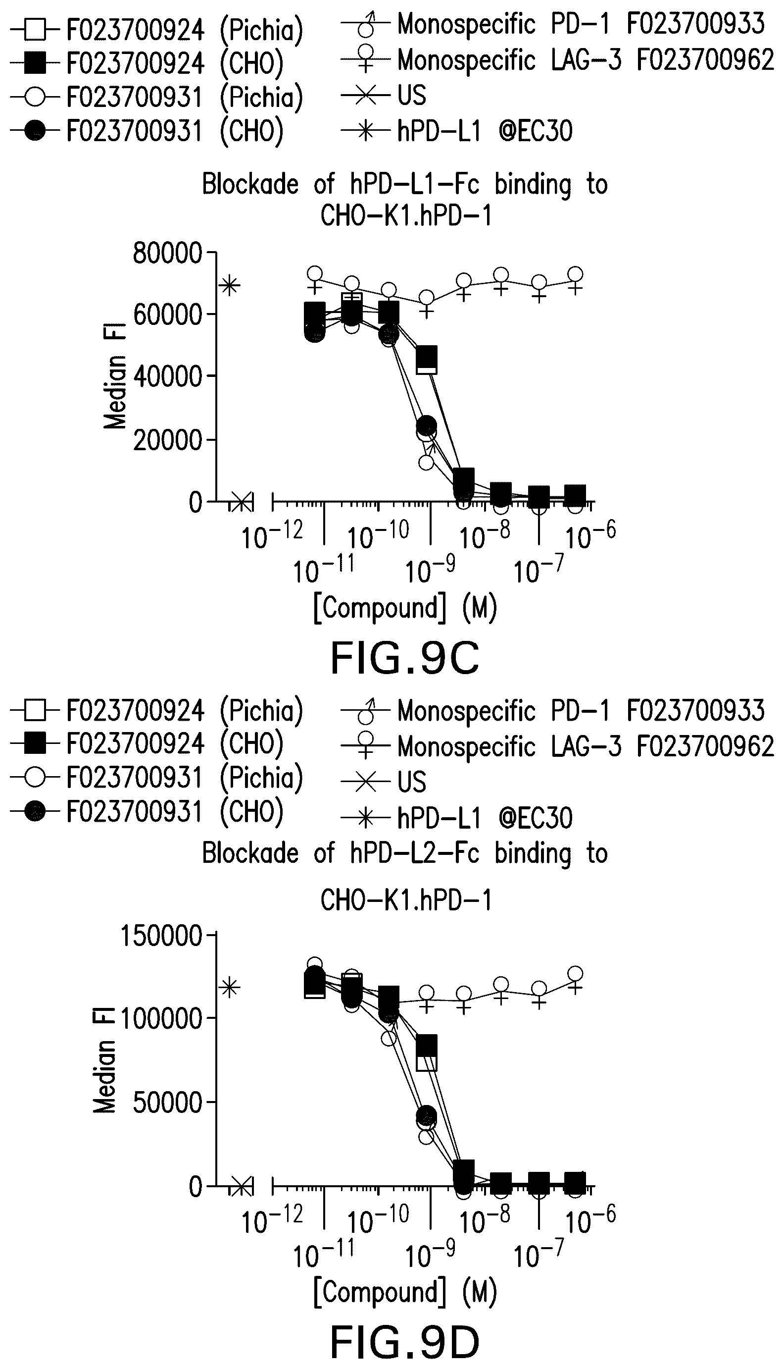 Patent US12351630 Figure 15 – PD1 and/or LAG3 binders